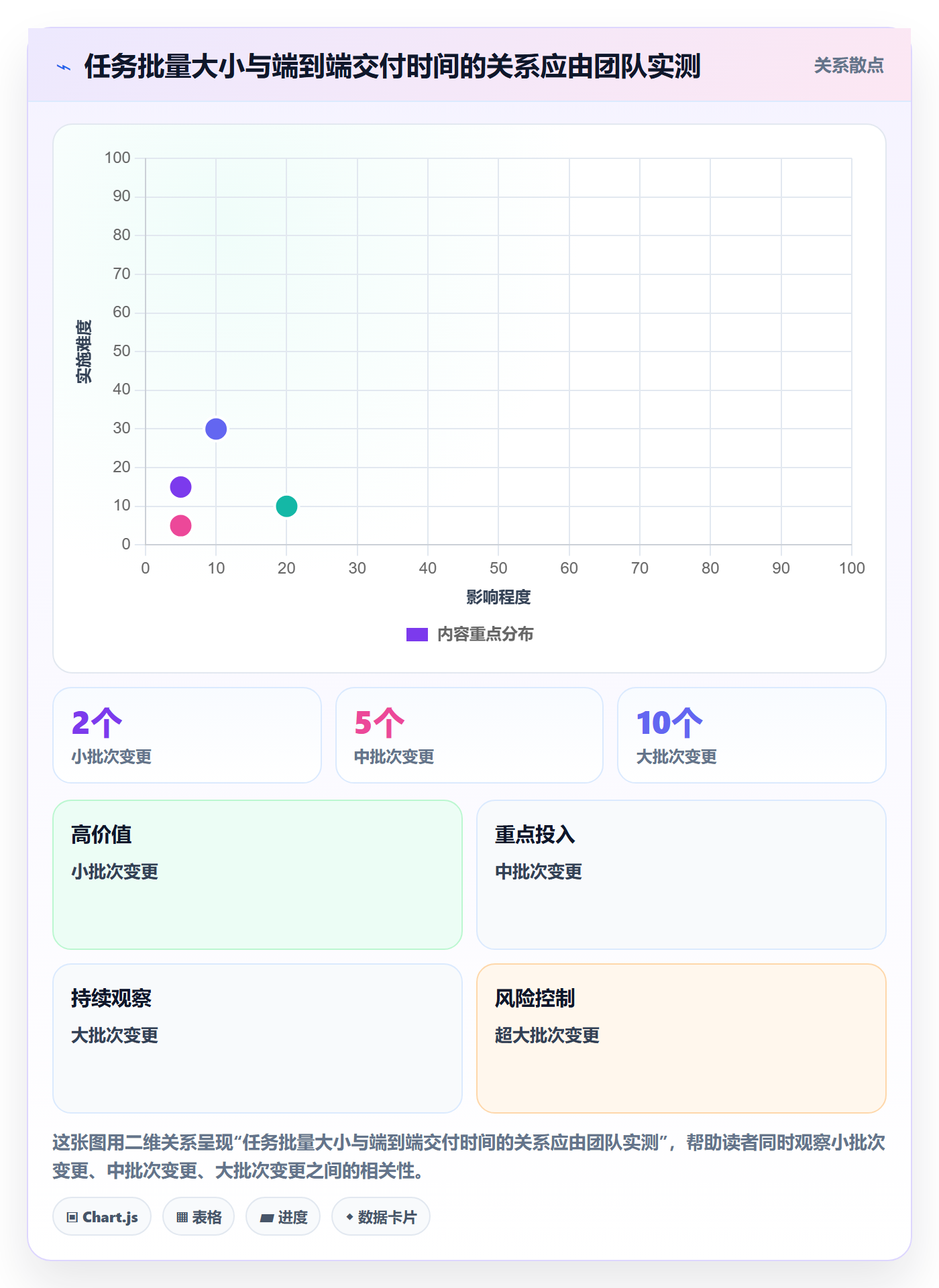 Sprint实操方法:跨部门团队提升敏捷项目效率的最佳实践方法与模板
