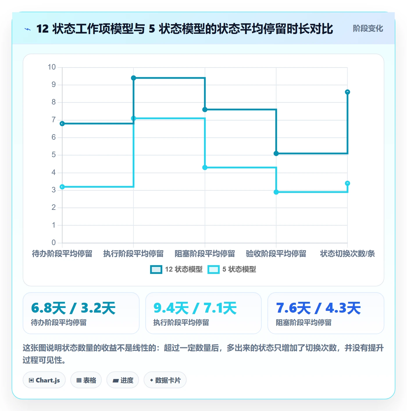 工作项实操方法:PMO提升任务管理效率的流程优化方法与模板