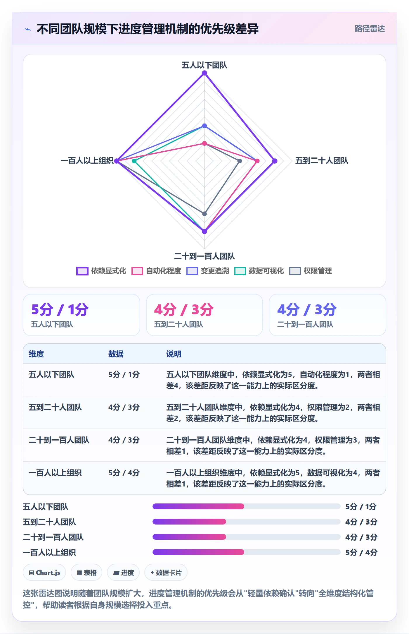 实际进度实操方法:产品经理提升进度管理效率的效率提升方法与模板