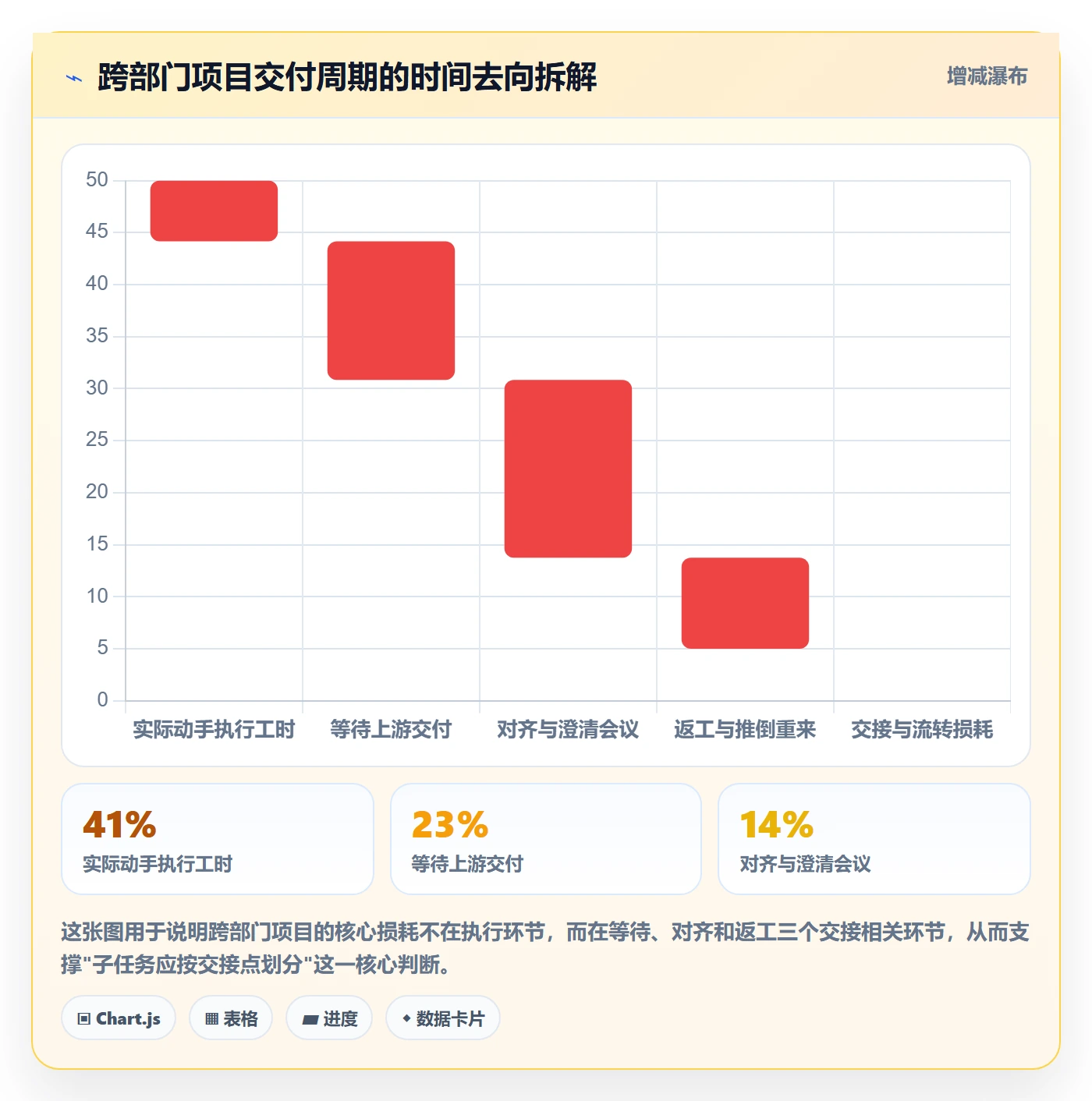 子任务怎么做？跨部门团队实操方法：任务管理从0到1