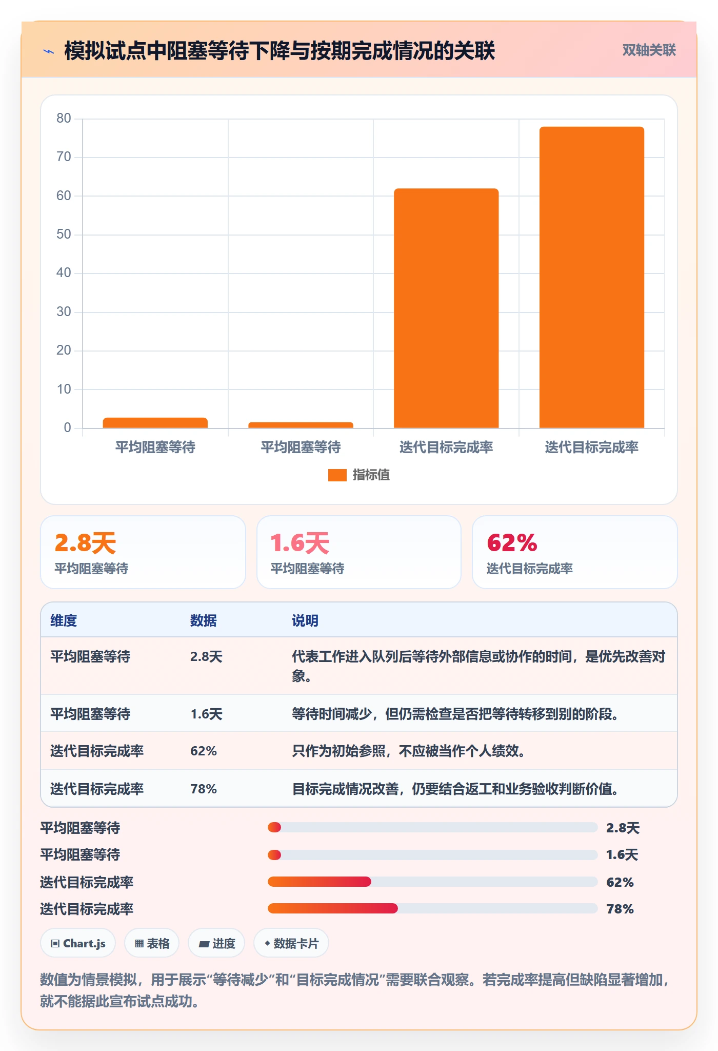 Agile怎么做?项目成员落地方案:敏捷项目从0到1