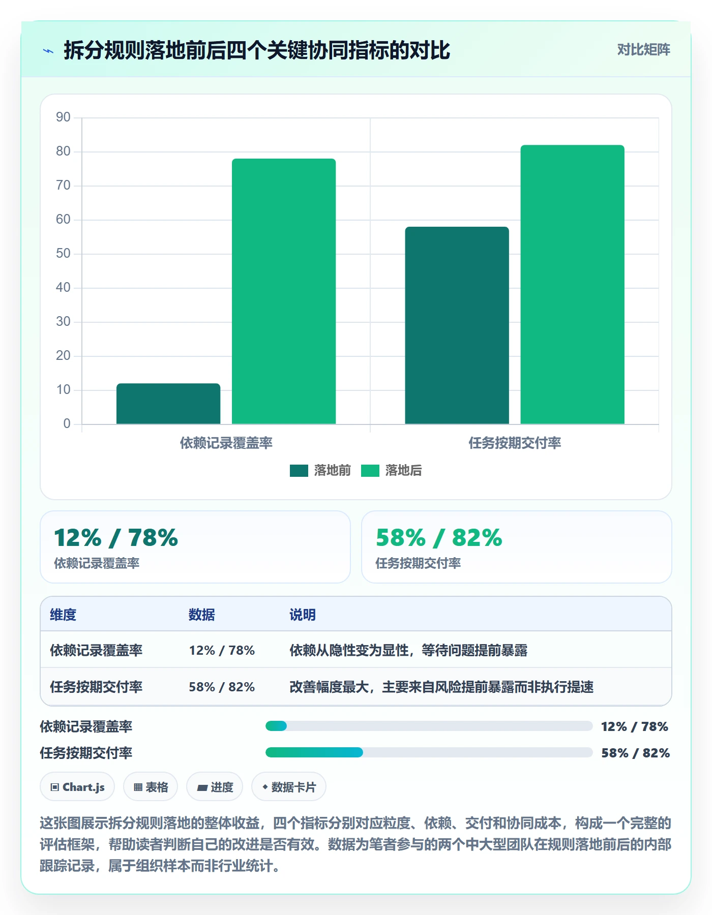 任务管理如何做好任务拆分？项目经理协同管理与操作步骤