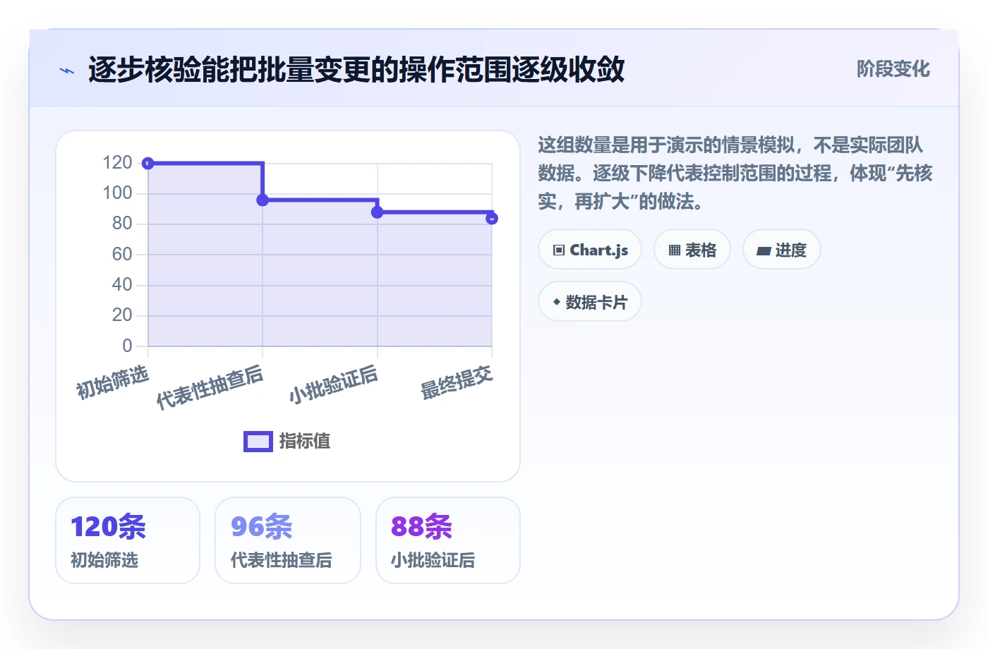 列表视图批量操作教程：项目负责人实操方法，避坑指南