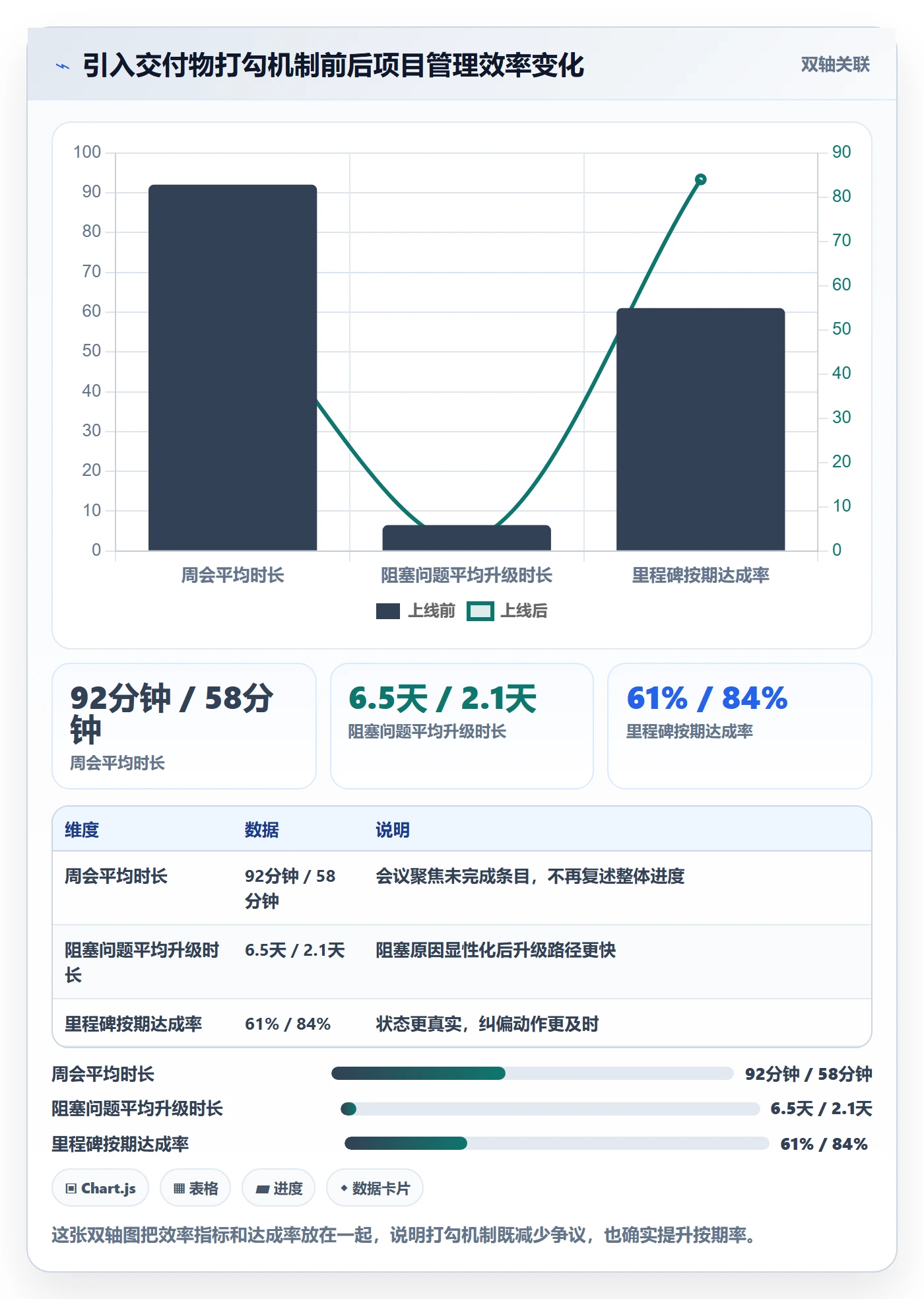 里程碑关键节点教程：项目经理入门指南，避坑指南