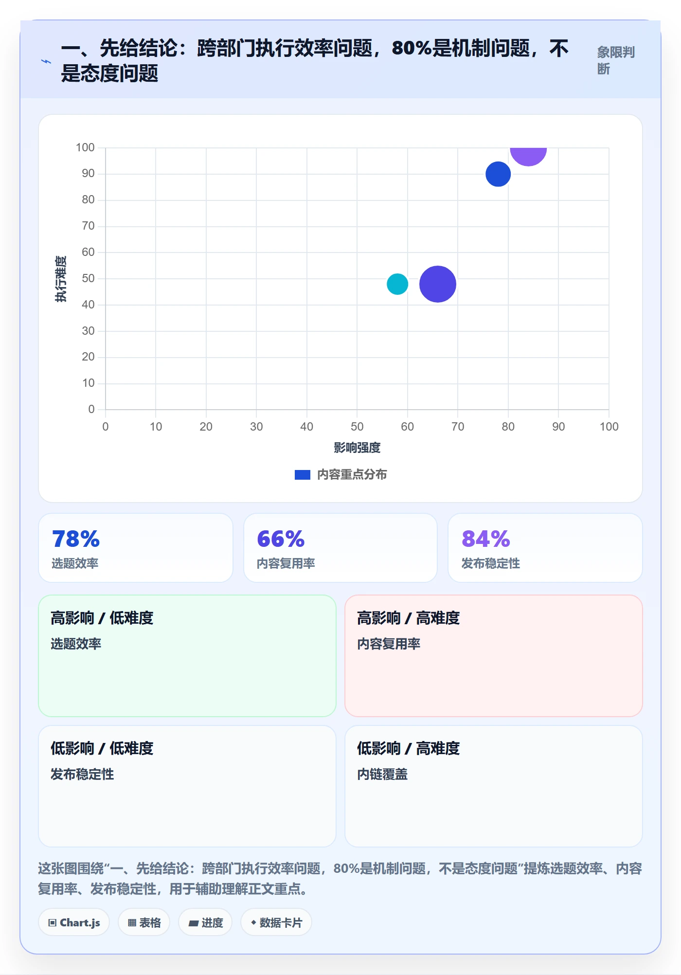完成实操方法：跨部门团队提升任务执行效率的效率提升方法与模板