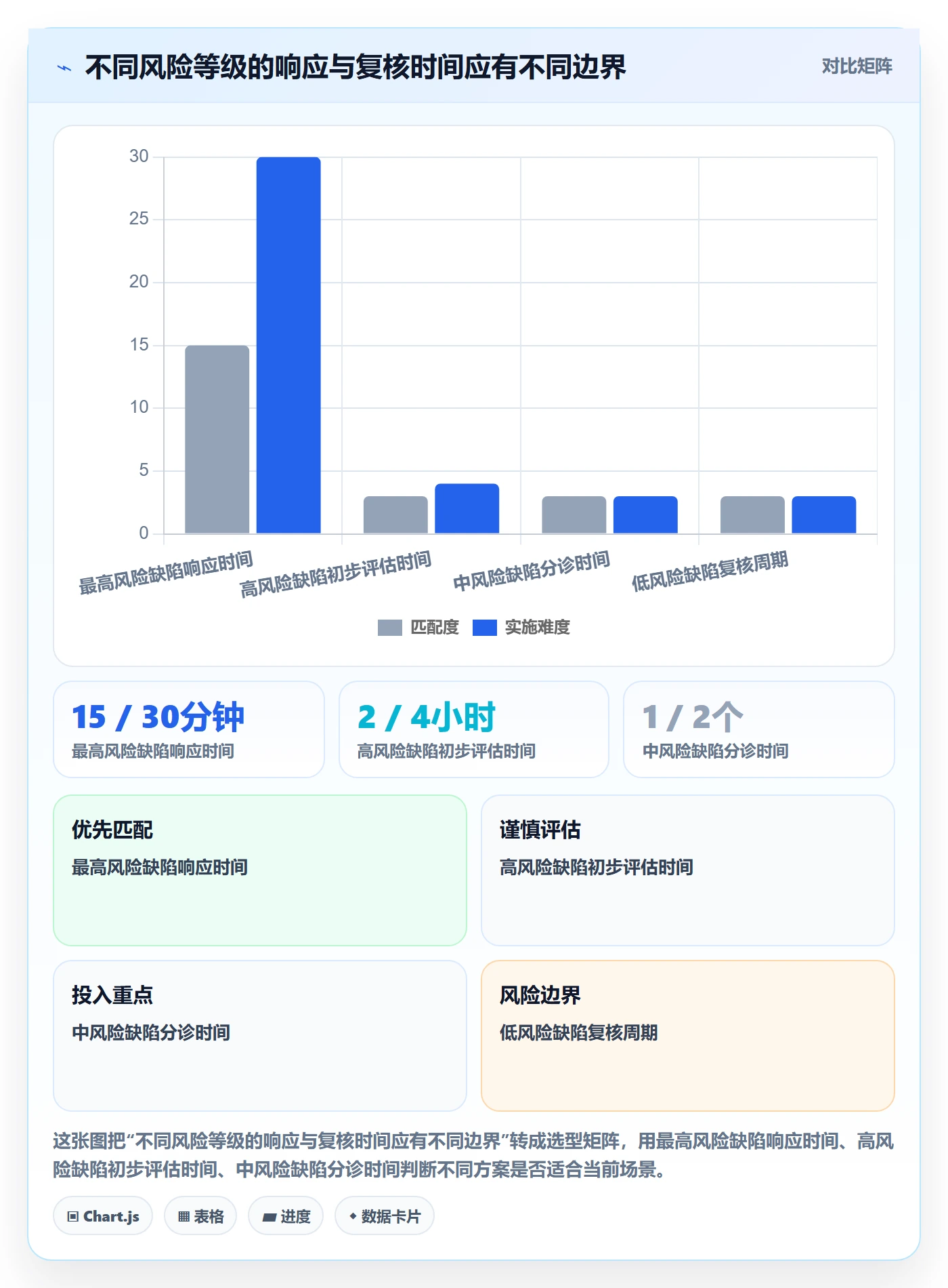 Bug最佳实践:管理层Bug / 缺陷入门指南,常见问题