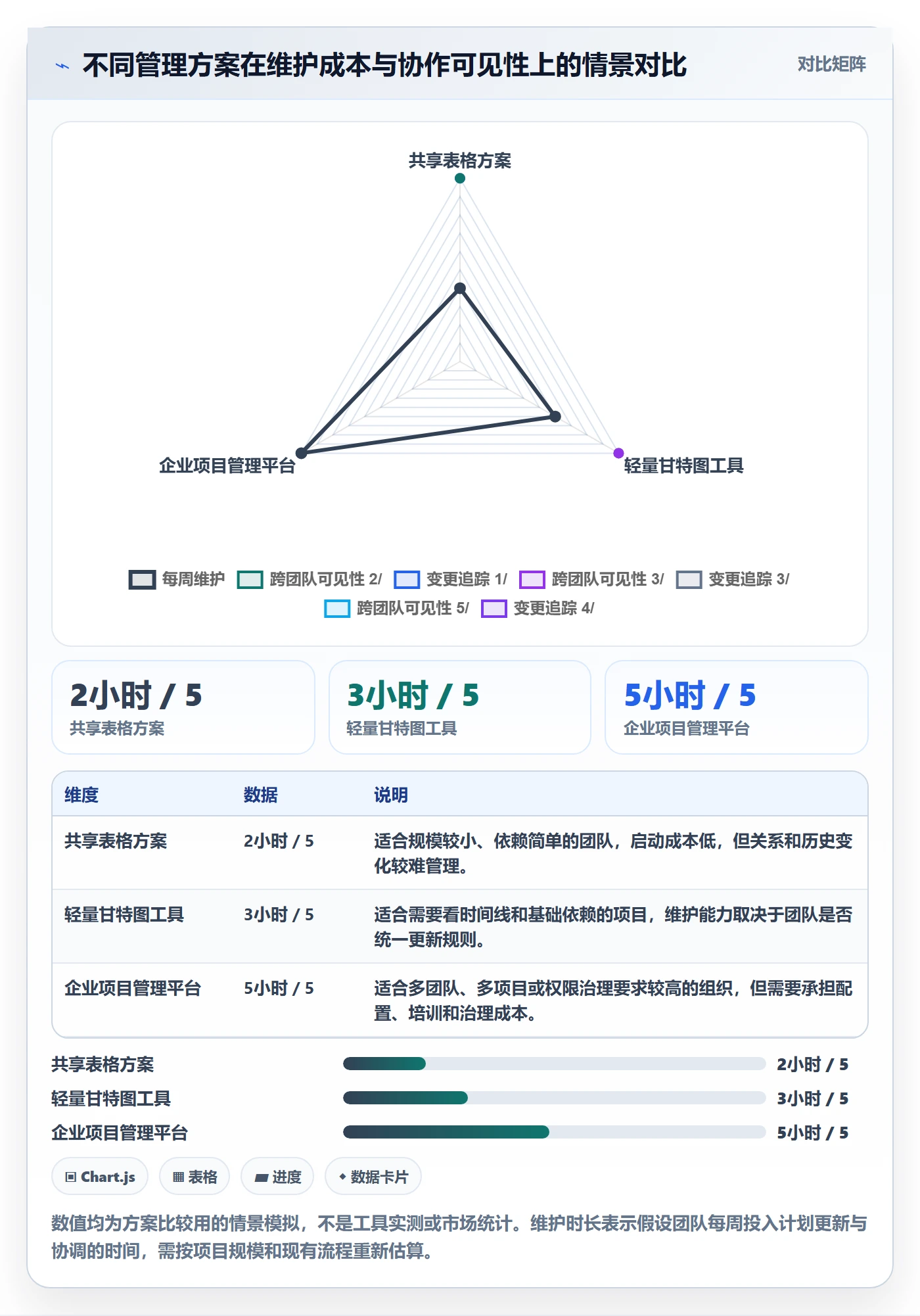 依赖关系管理指南:跨部门团队如何做好甘特图,实操方法全流程