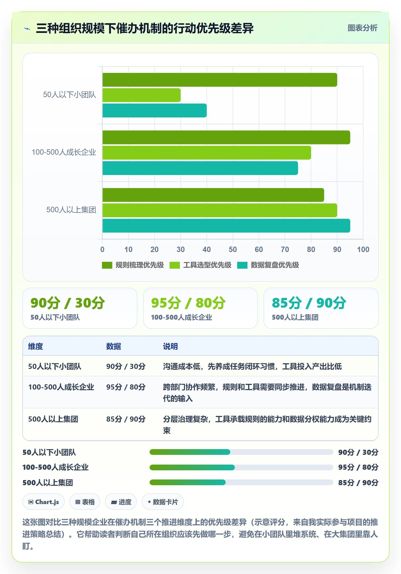 催办落地方案:管理层开展任务提醒的协同管理案例解析