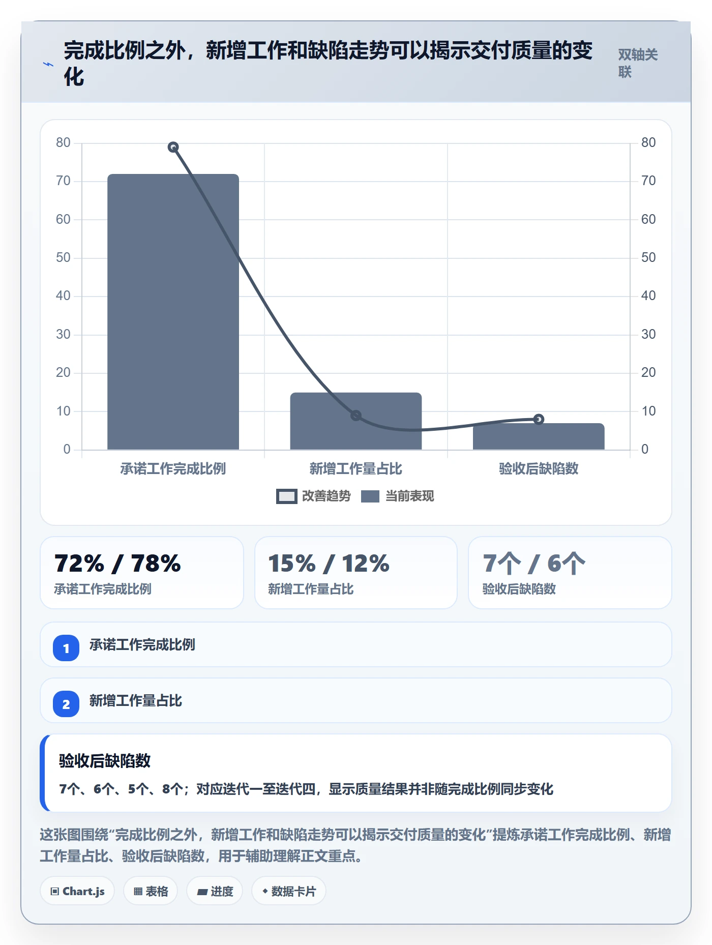迭代进度流程与规范:项目负责人迭代管理流程优化关键指标
