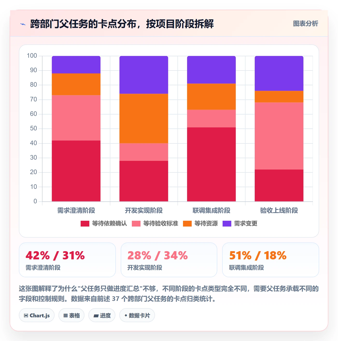任务管理如何做好父任务?跨部门团队风险控制与操作步骤