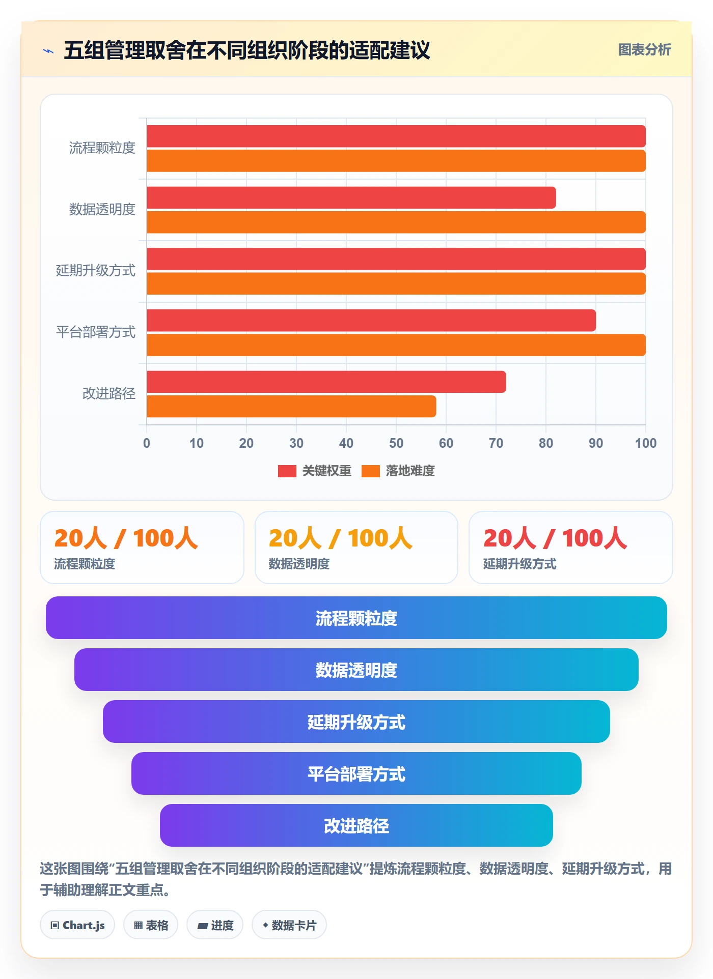 延期流程与规范:产品经理任务执行最佳实践关键指标
