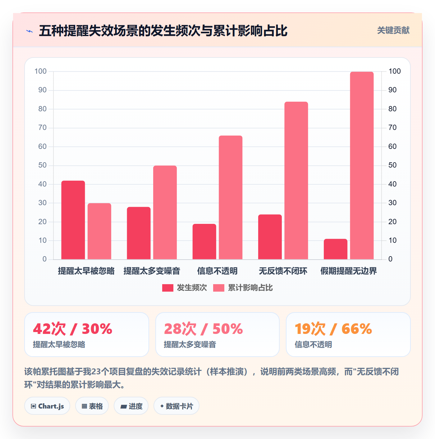 任务提醒如何做好提前提醒?项目成员实操方法与操作步骤