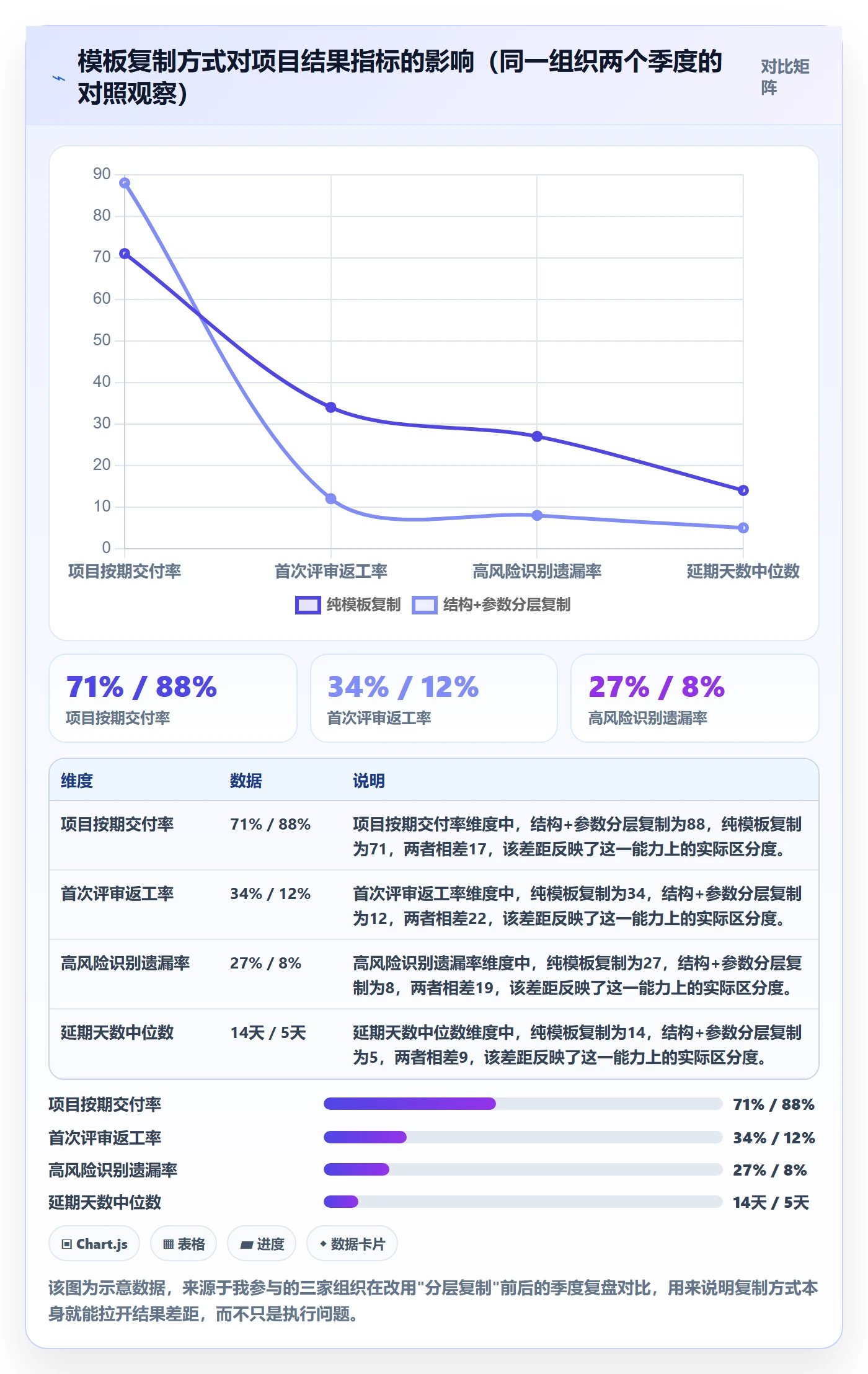 复制项目最佳实践：PMO项目模板风险控制，常见问题