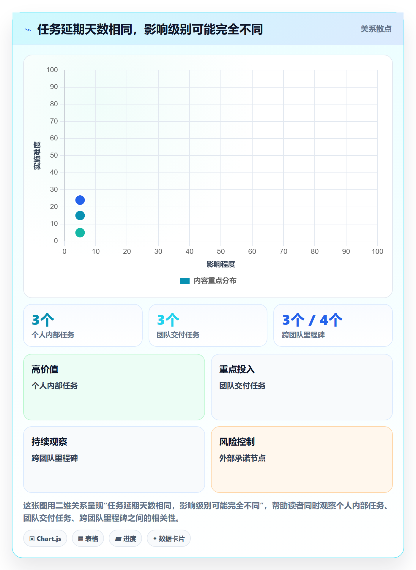 延期天数怎么做？产品经理制度设计：延期管理从0到1
