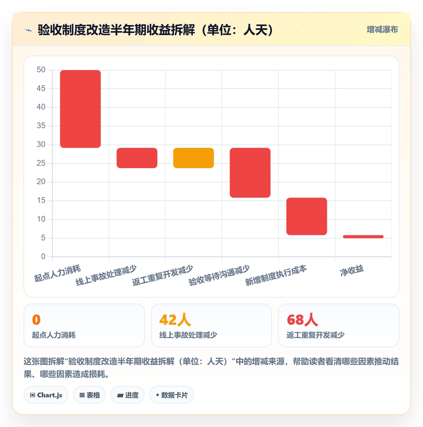 审核落地方案:项目成员开展任务验收的制度设计案例解析