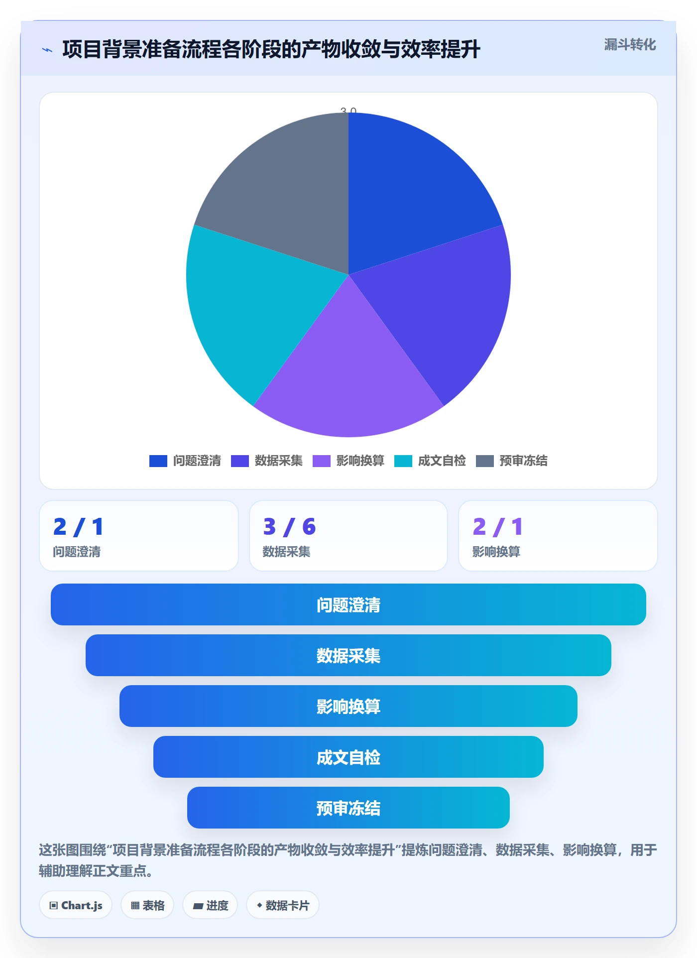 项目立项如何做好项目背景?实施团队流程优化与操作步骤