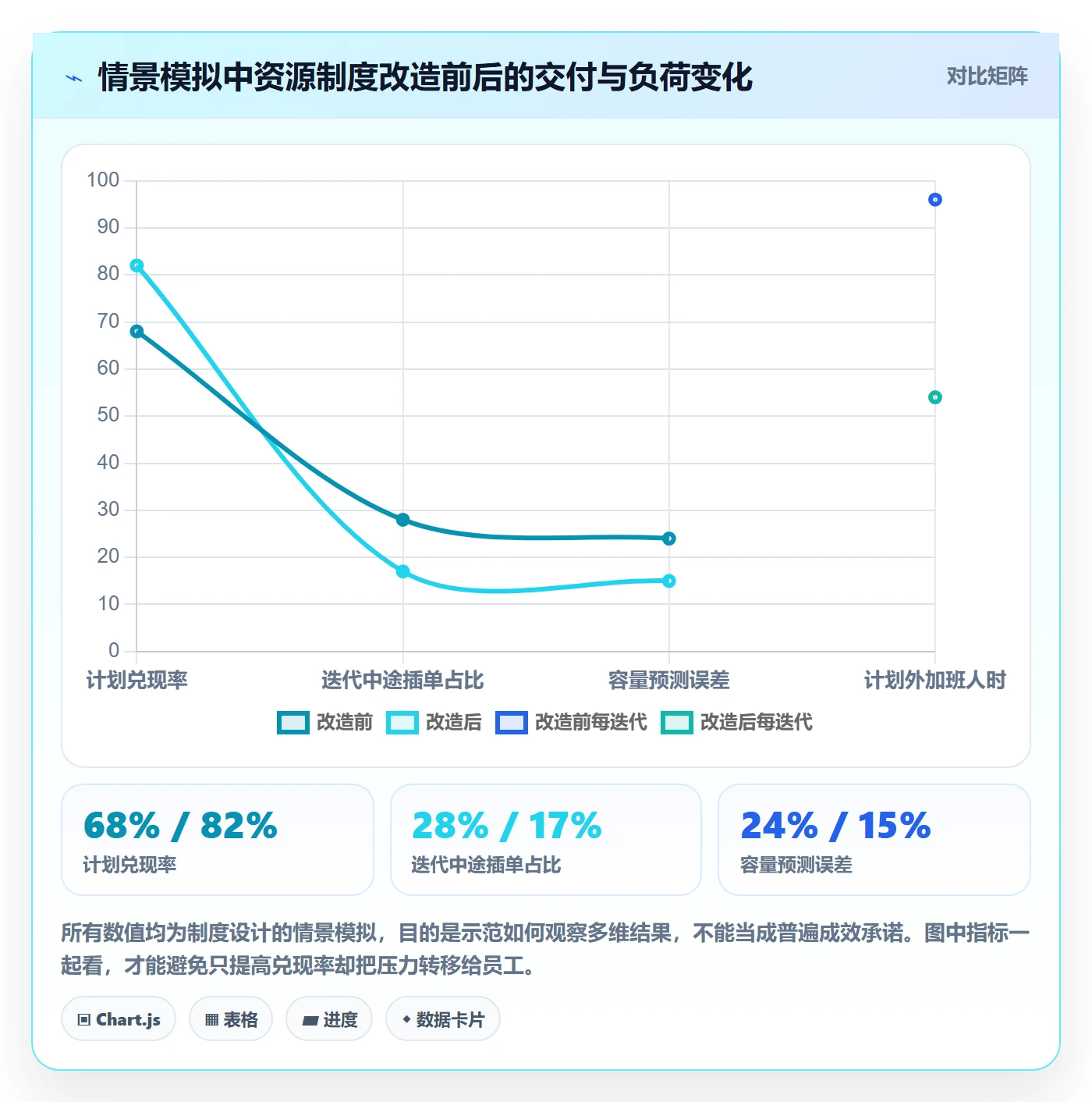 技能落地方案：研发团队开展资源管理的制度设计案例解析