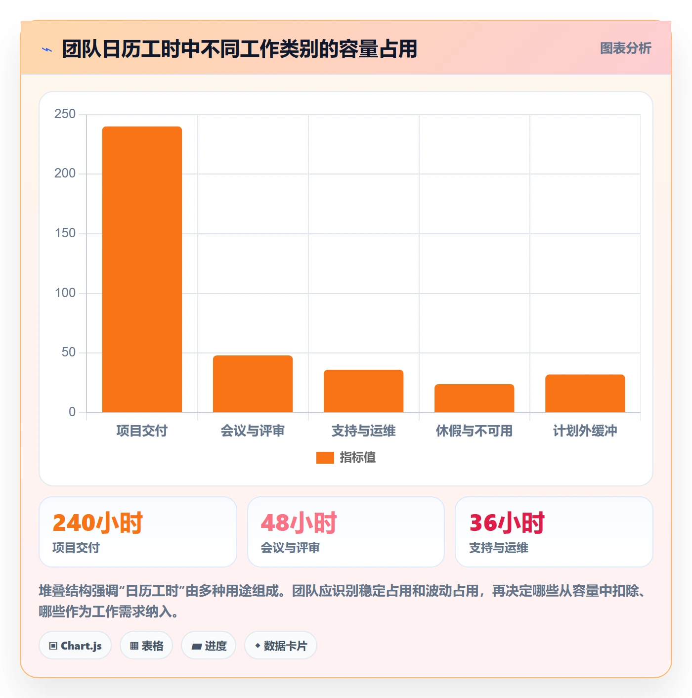 资源负载Capacity教程:项目经理制度设计,避坑指南