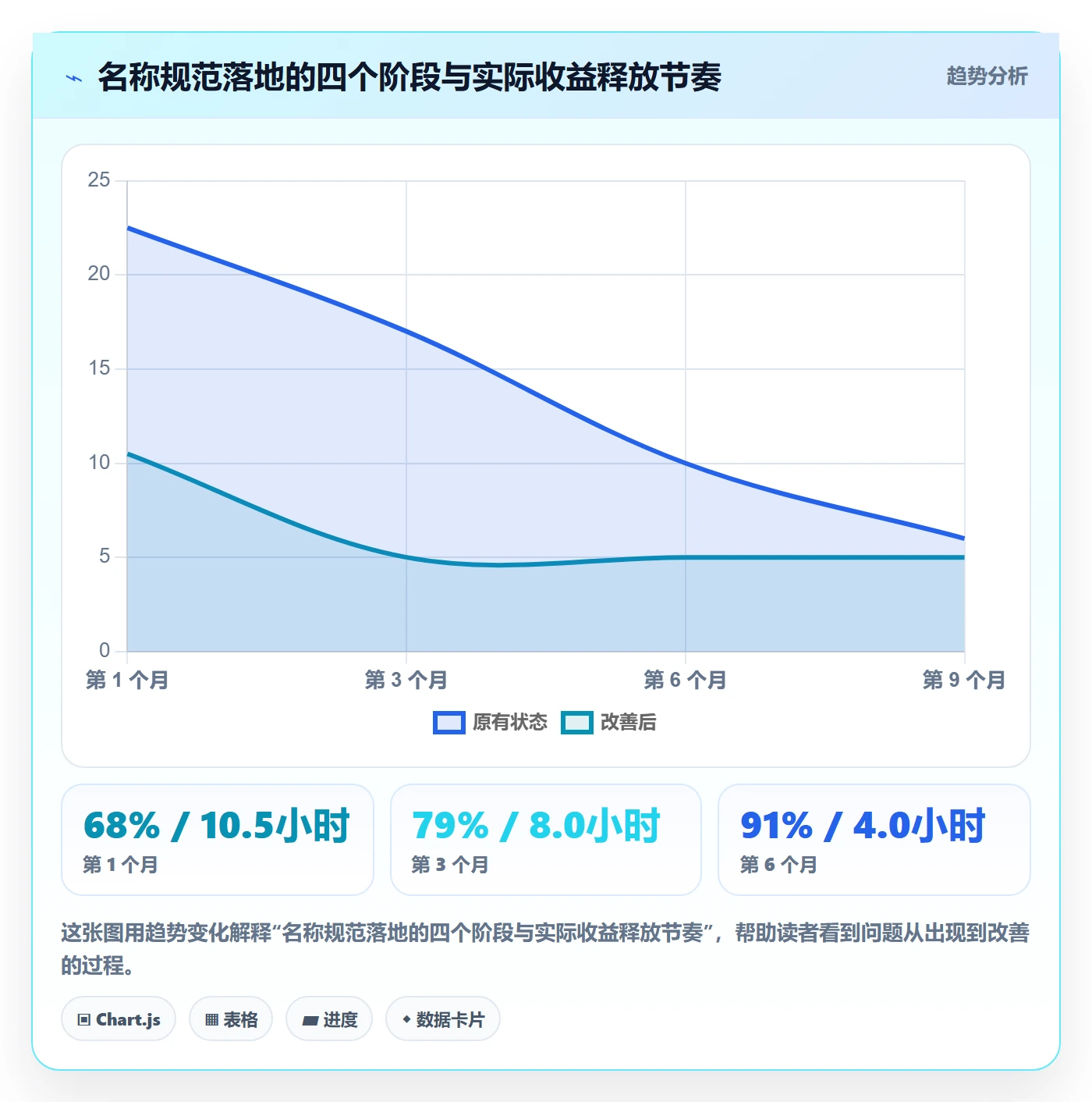 项目立项项目名称全流程：产品经理实操方法与一文讲清