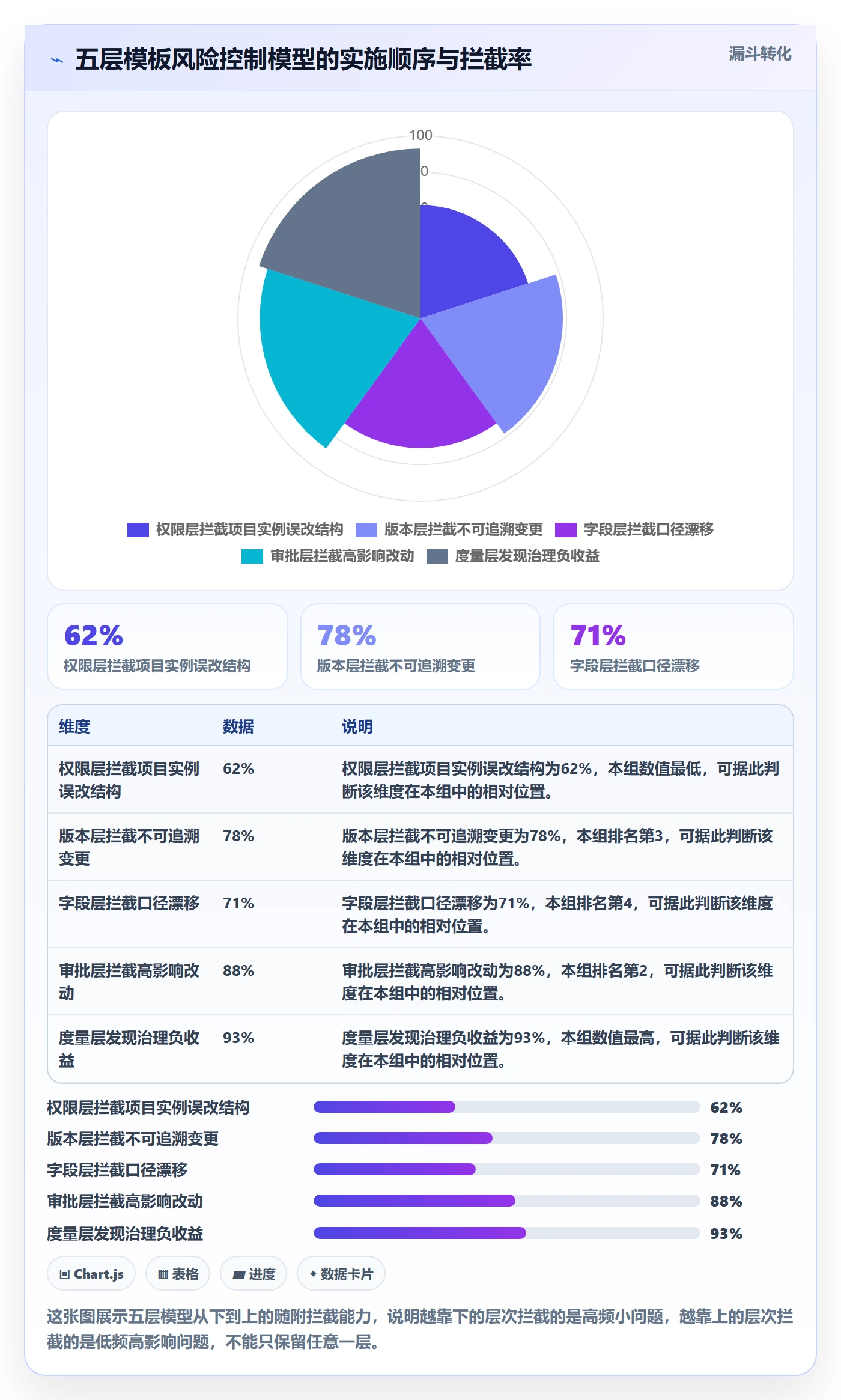 标准项目实操方法:项目成员提升项目模板效率的风险控制方法与模板