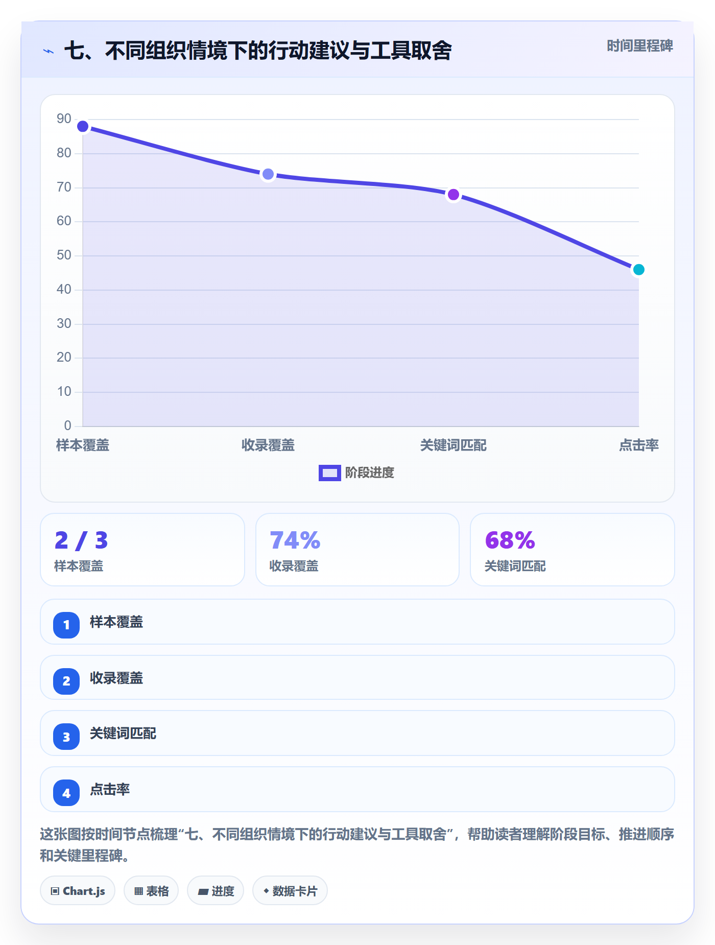 七、不同组织情境下的行动建议与工具取舍
