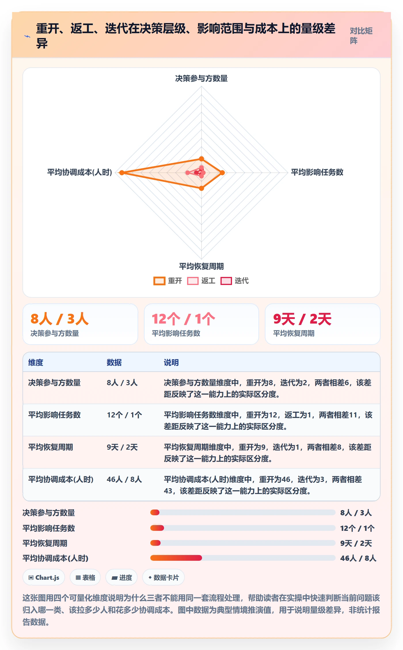 任务执行如何做好重开？跨部门团队实操方法与操作步骤