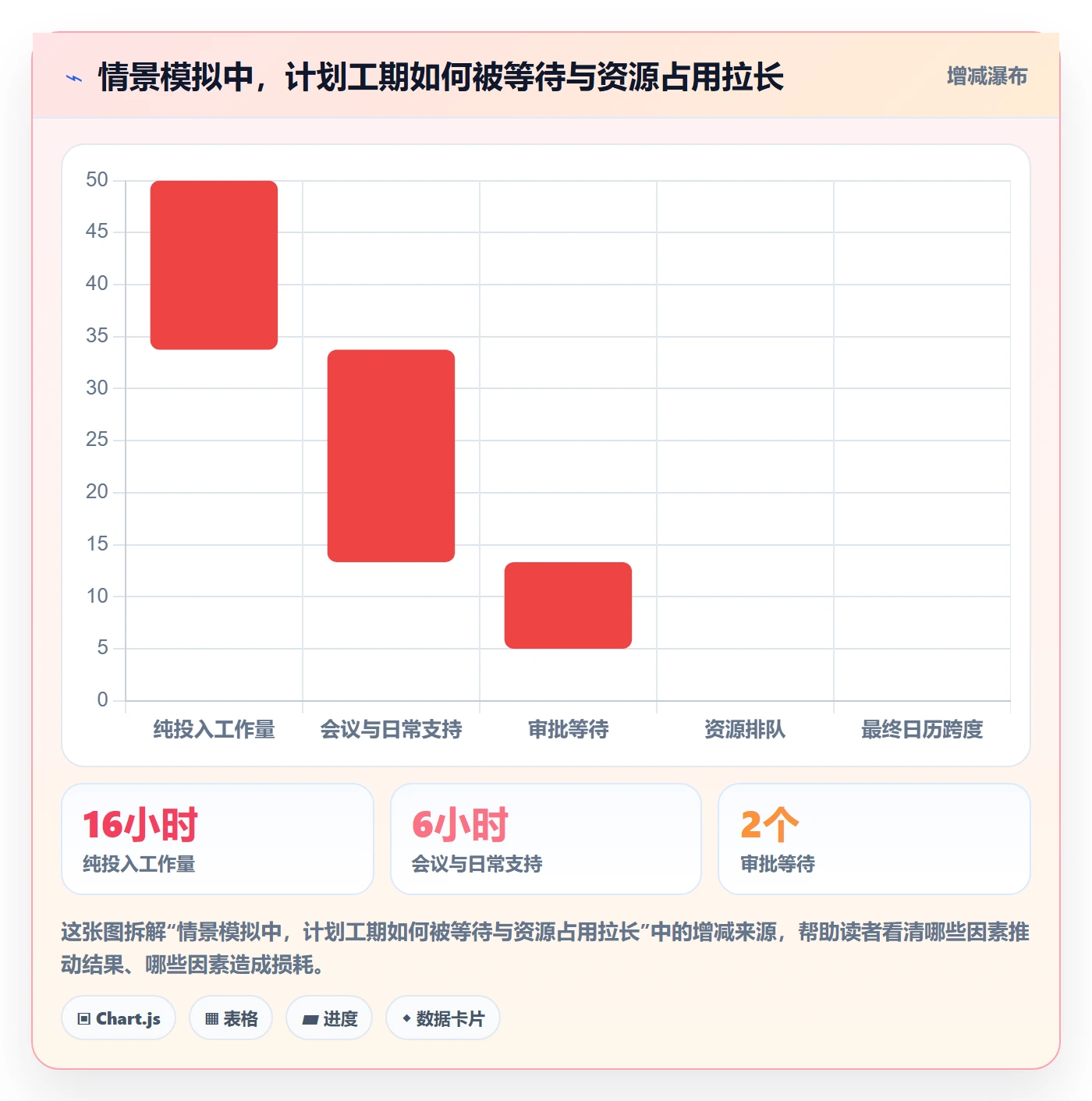 计划时间管理方法大全:项目成员甘特图效率提升落地清单