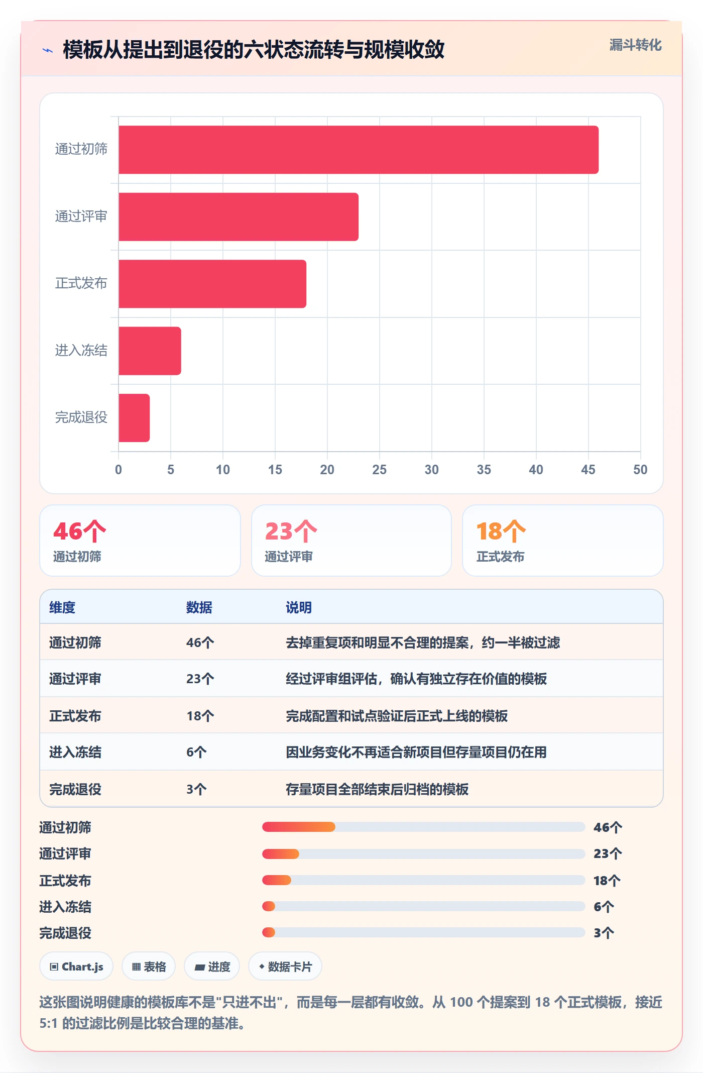 项目模板如何做好模板流程?实施团队落地方案与操作步骤