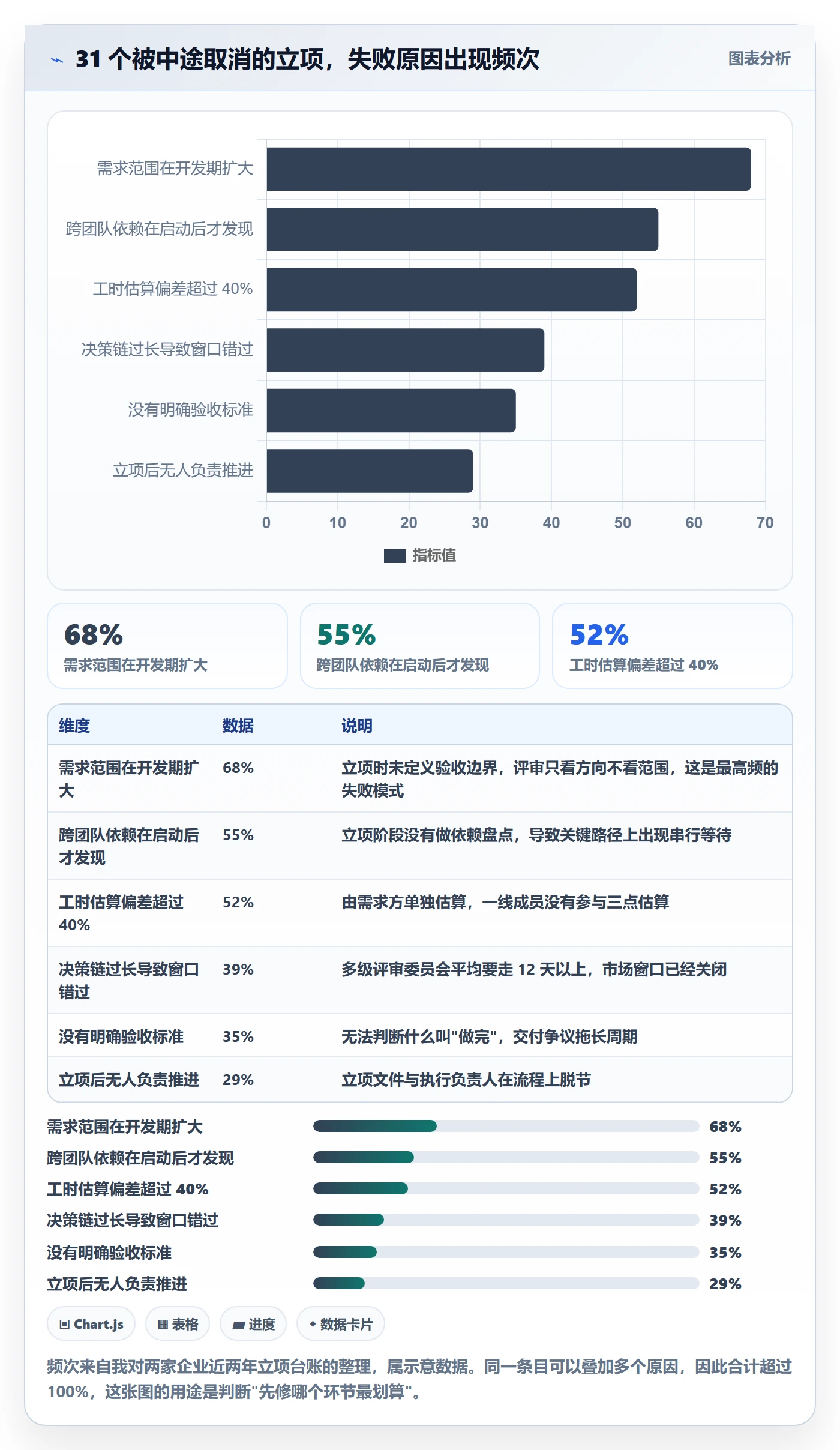 项目立项优先级教程:项目成员实操方法,避坑指南