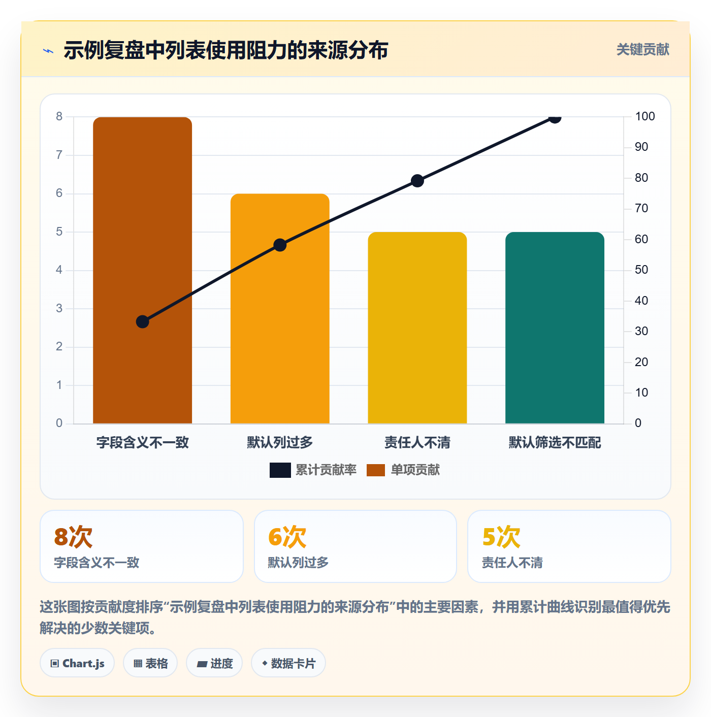 字段配置管理方法大全：研发团队列表视图入门指南落地清单