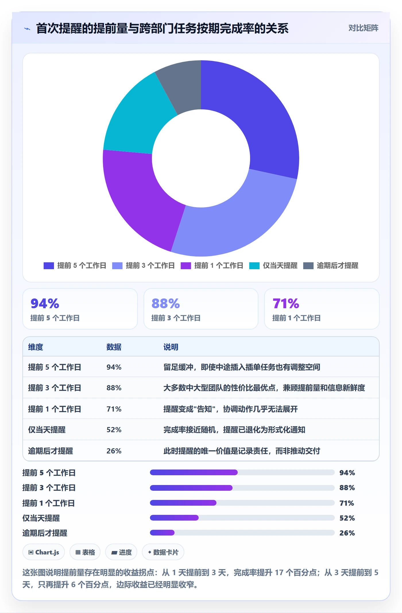 提前提醒流程与规范:跨部门团队任务提醒入门指南关键指标