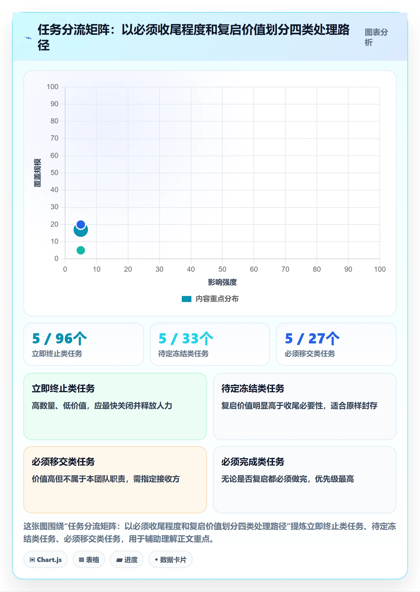 取消落地方案:项目经理开展任务执行的协同管理案例解析