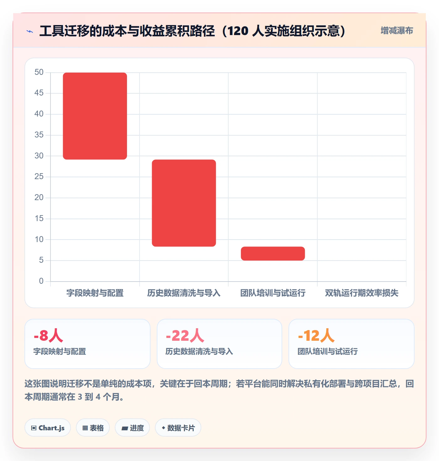 节点状态实操方法：实施团队提升里程碑效率的协同管理方法与模板
