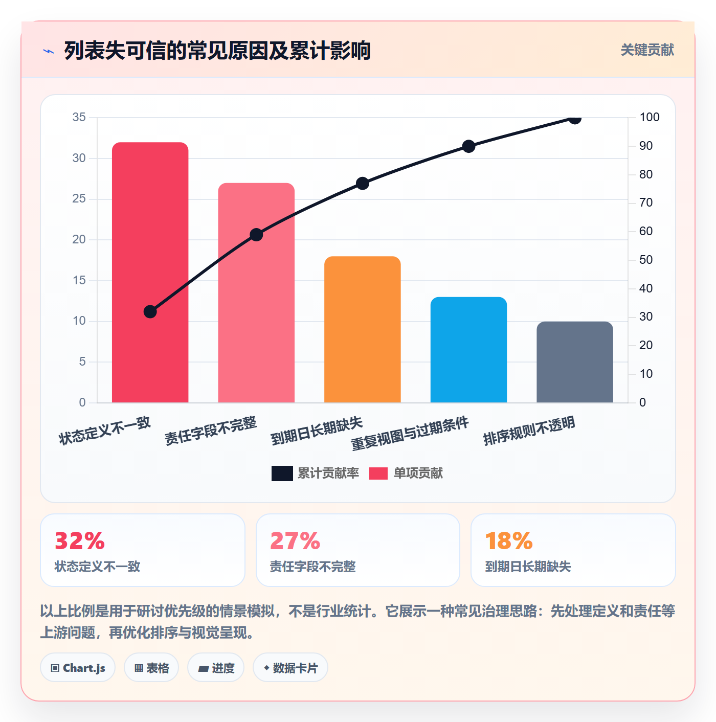 筛选管理指南:研发团队如何做好列表视图,制度设计全流程