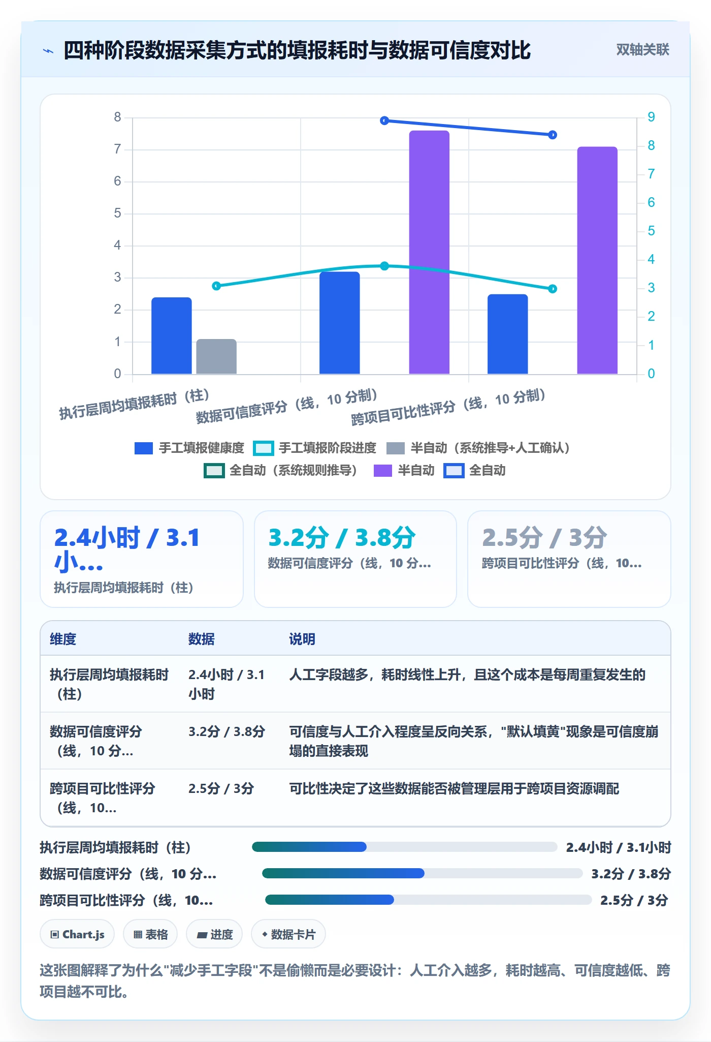 阶段落地方案：管理层开展项目阶段的数据分析案例解析