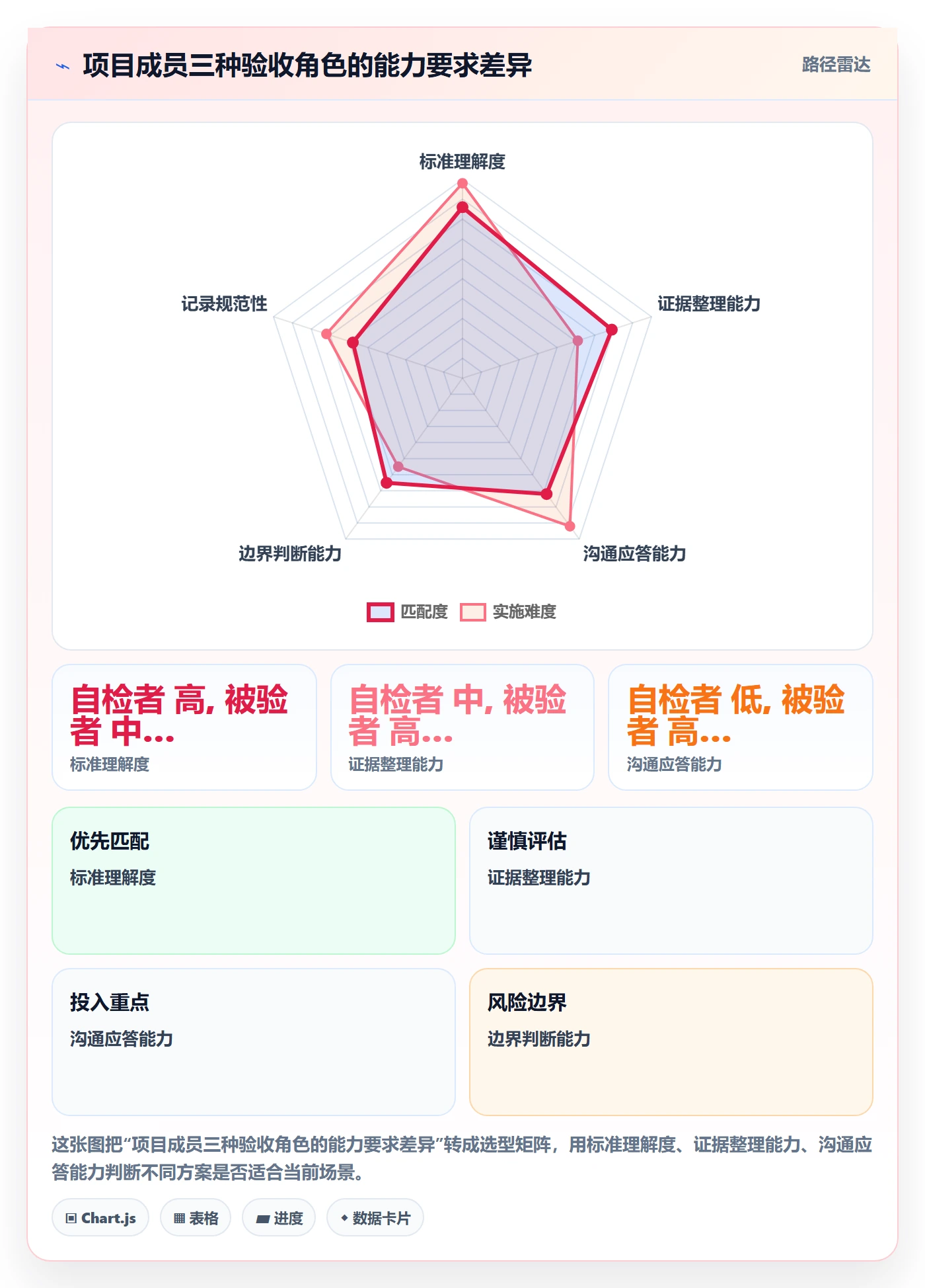验收记录管理指南:项目成员如何做好任务验收,实操方法全流程