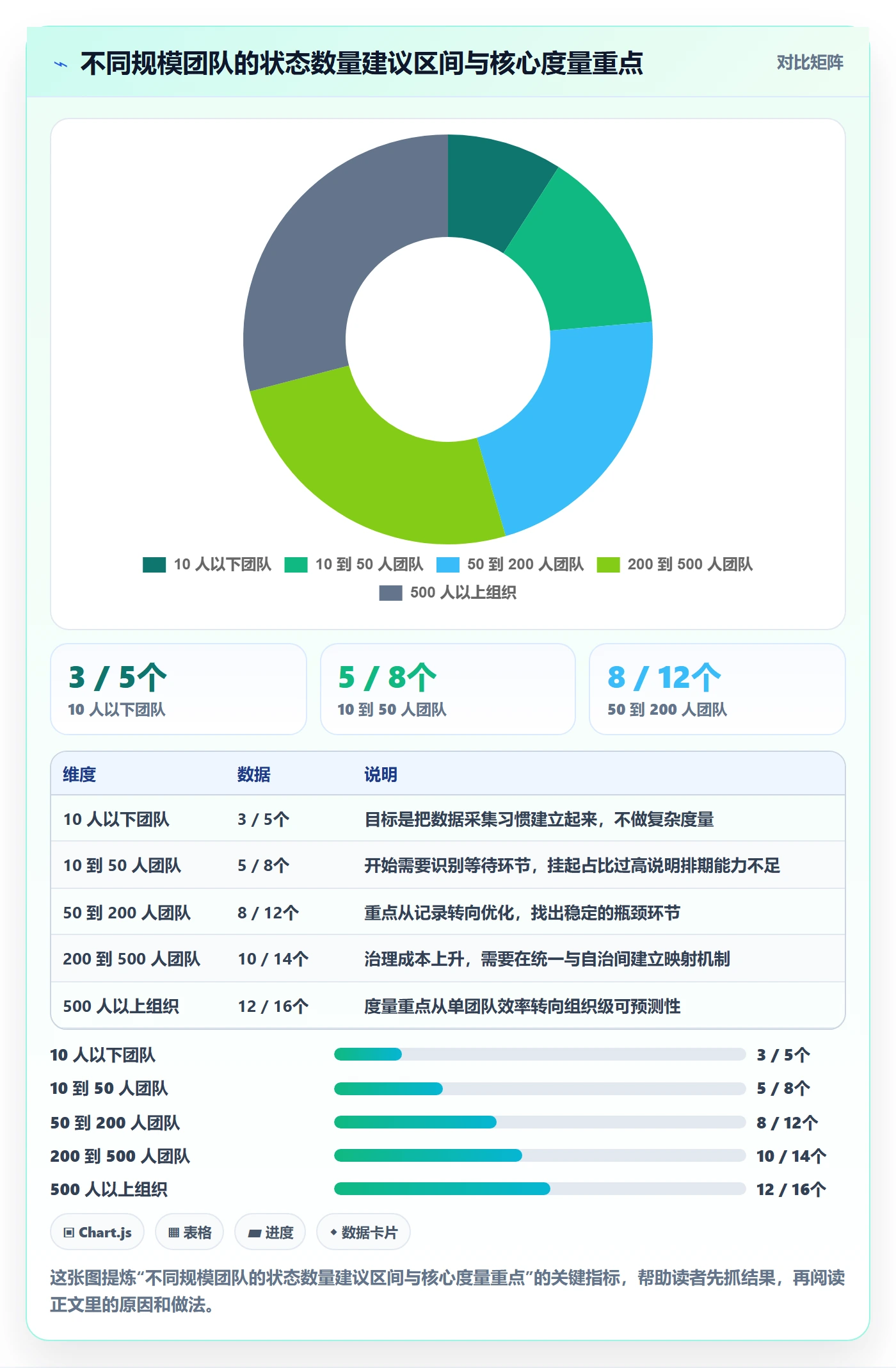 状态怎么做?产品经理落地方案:任务属性从0到1