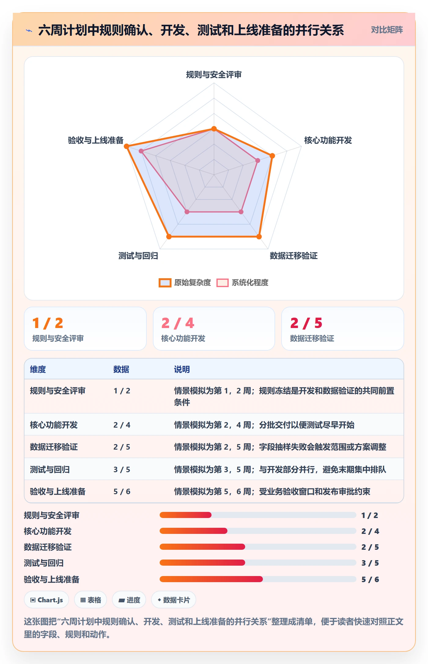 需求排期资源评估全流程:项目负责人落地方案与一文讲清