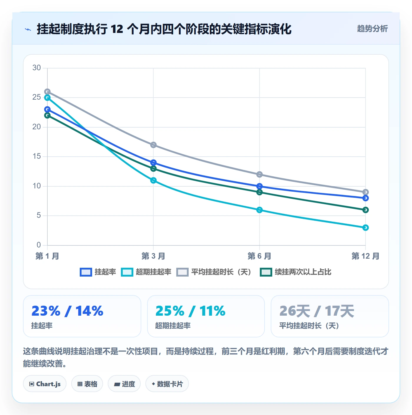 挂起管理方法大全:企业管理者任务执行制度设计落地清单