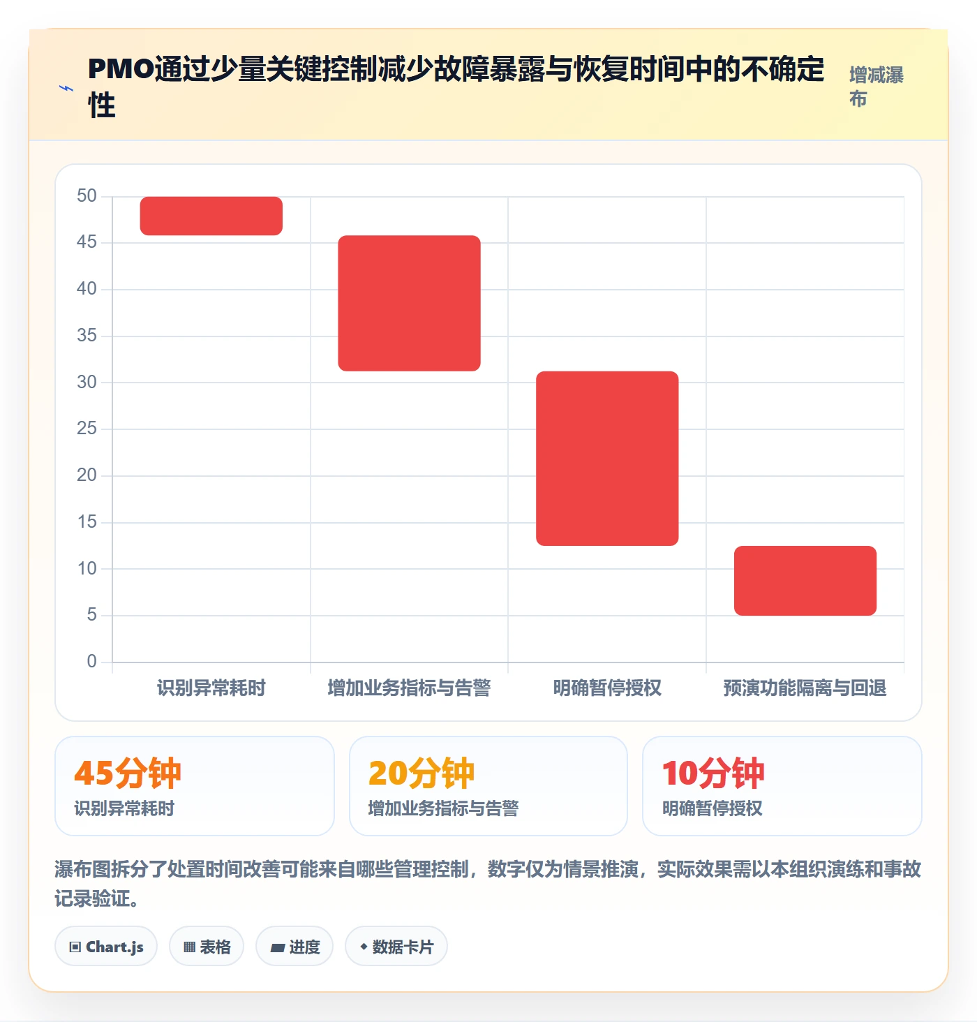 发布管理如何做好灰度发布?PMO风险控制与操作步骤
