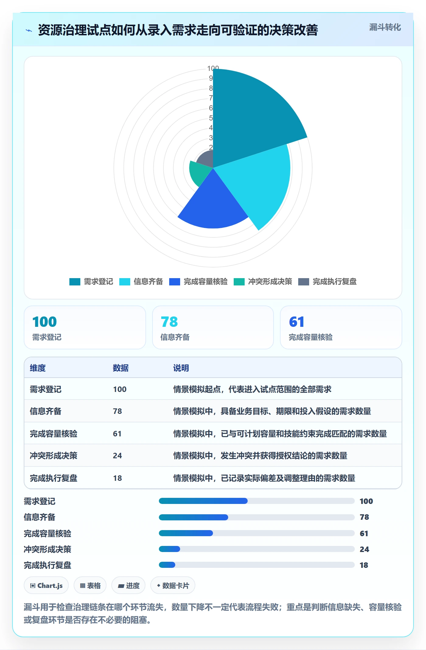 资源分配流程与规范:PMO资源管理入门指南关键指标