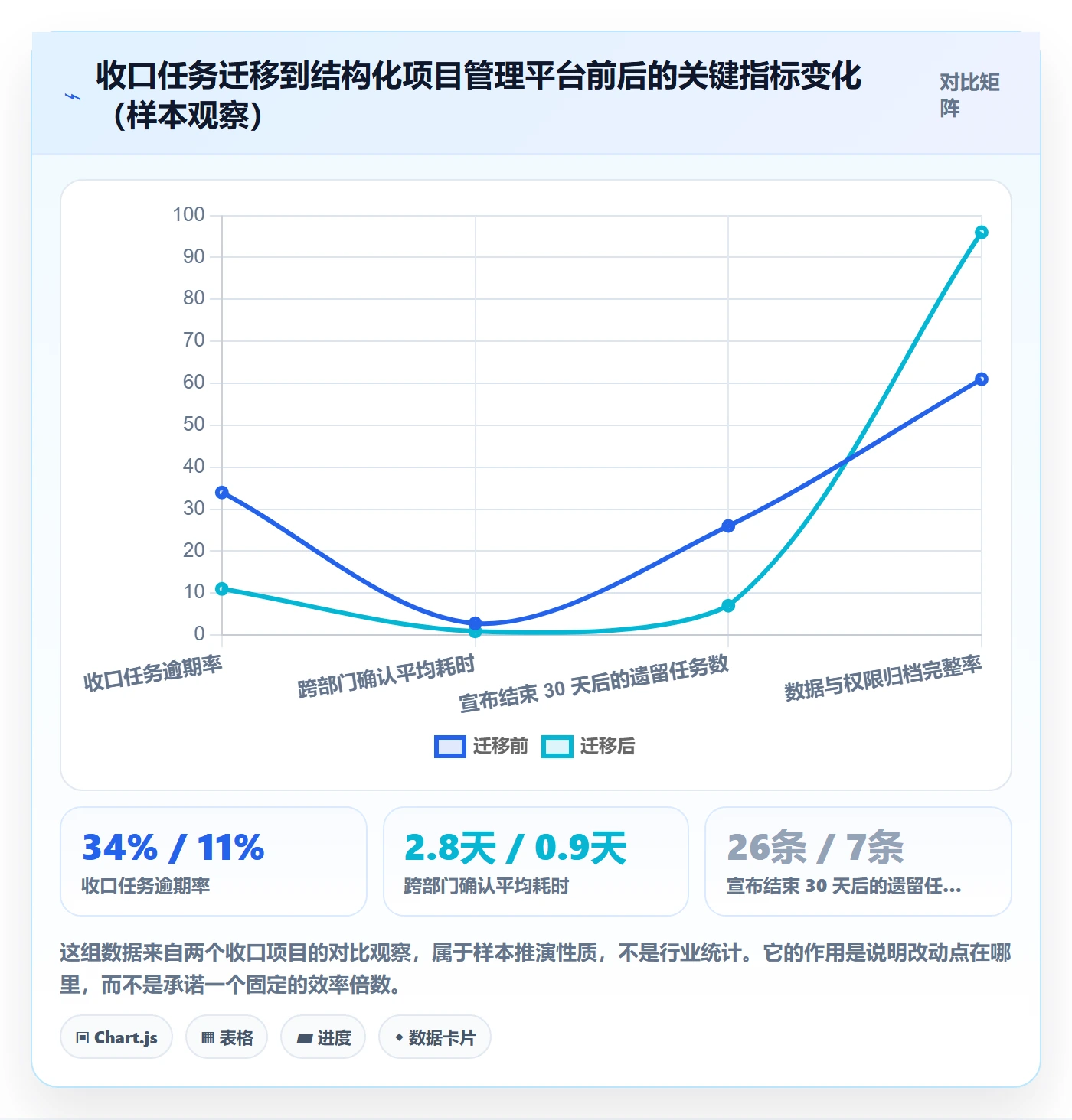 取消落地方案：跨部门团队开展任务执行的落地方案案例解析