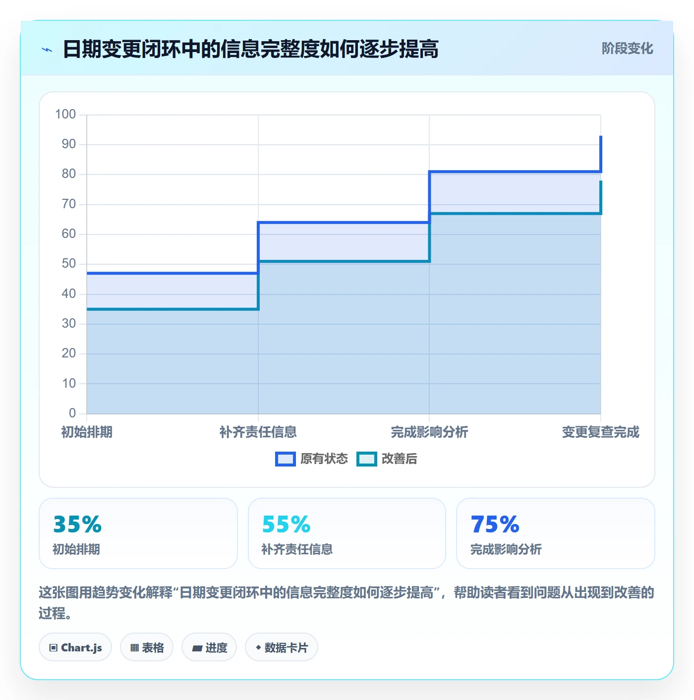 项目日历管理方法大全:产品经理日历视图风险控制落地清单