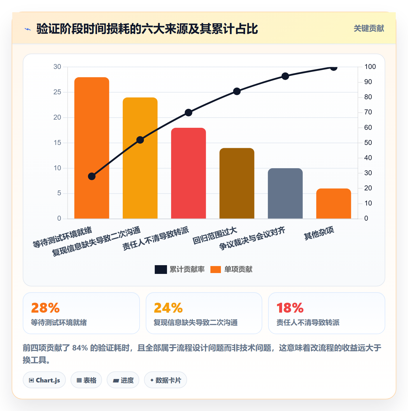 验证落地方案:项目负责人开展Bug / 缺陷的最佳实践案例解析