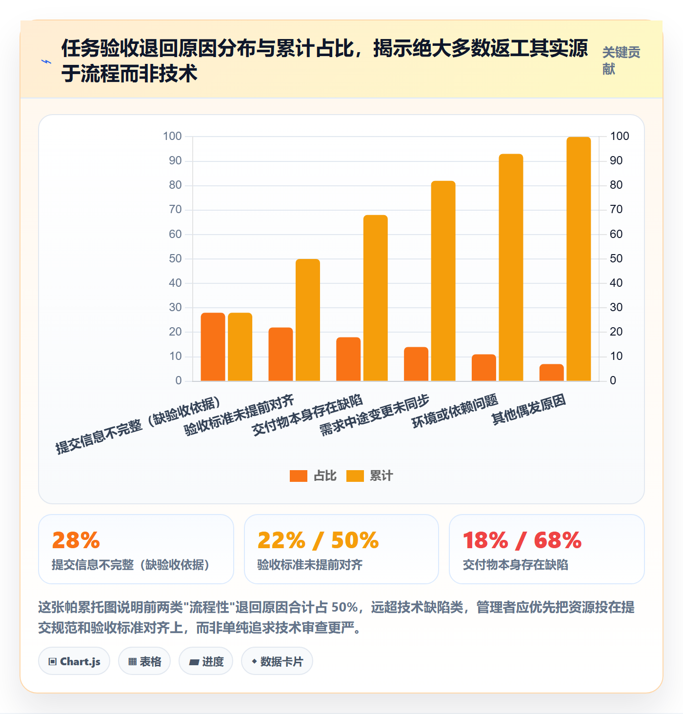 提交流程与规范：企业管理者任务验收实操方法关键指标