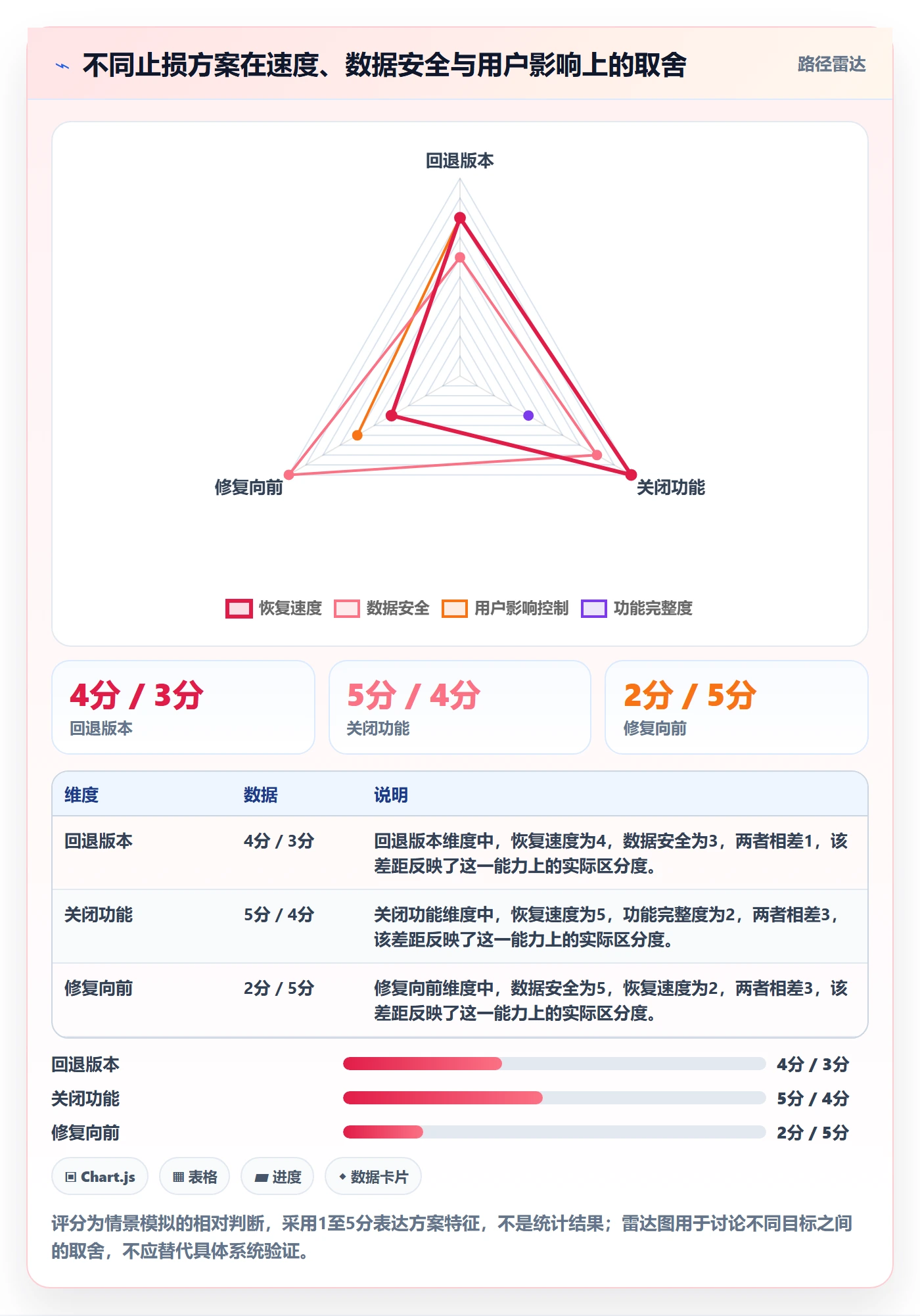 回滚最佳实践:产品经理发布管理实操方法,常见问题
