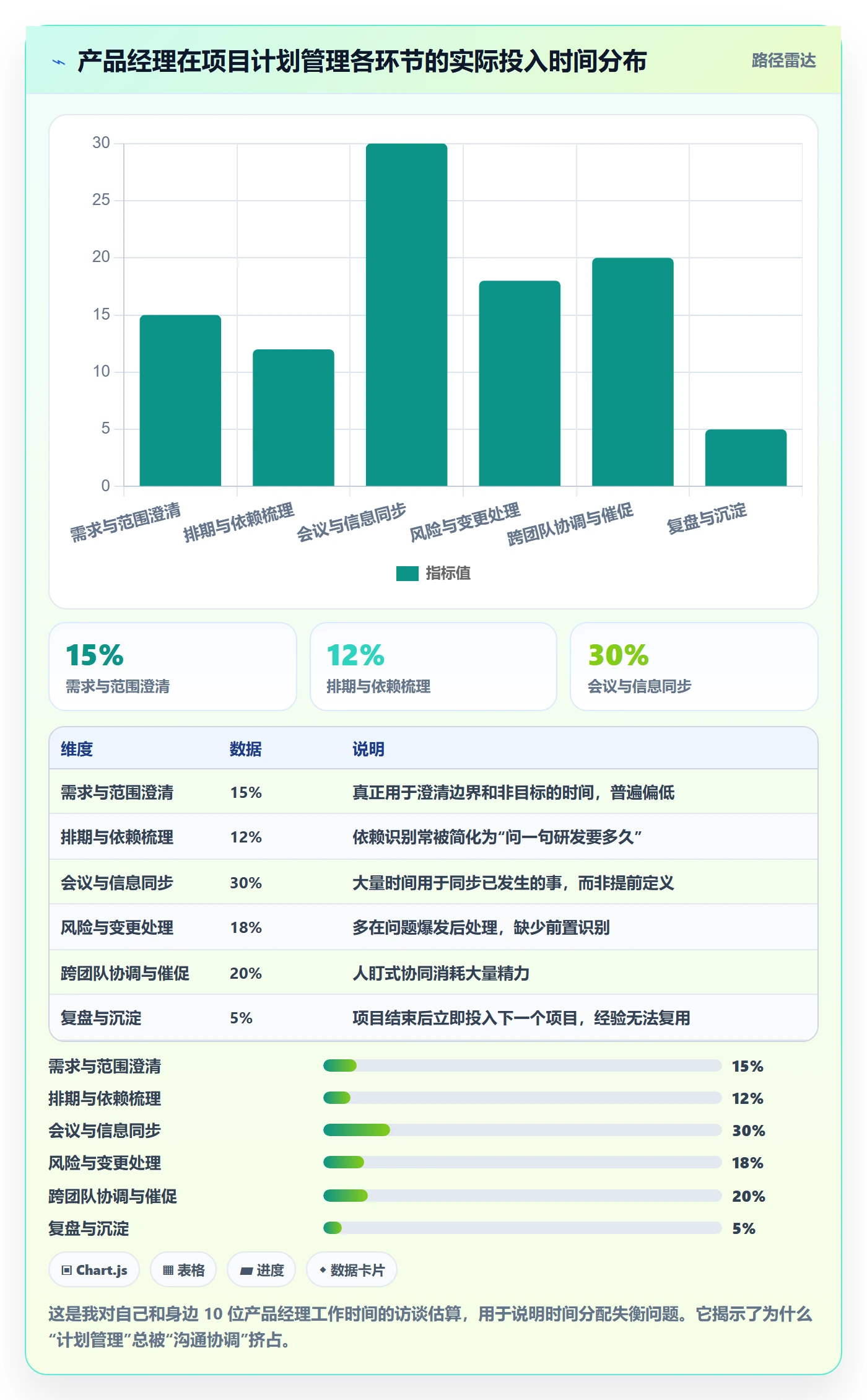项目计划管理方法大全:产品经理项目规划协同管理落地清单