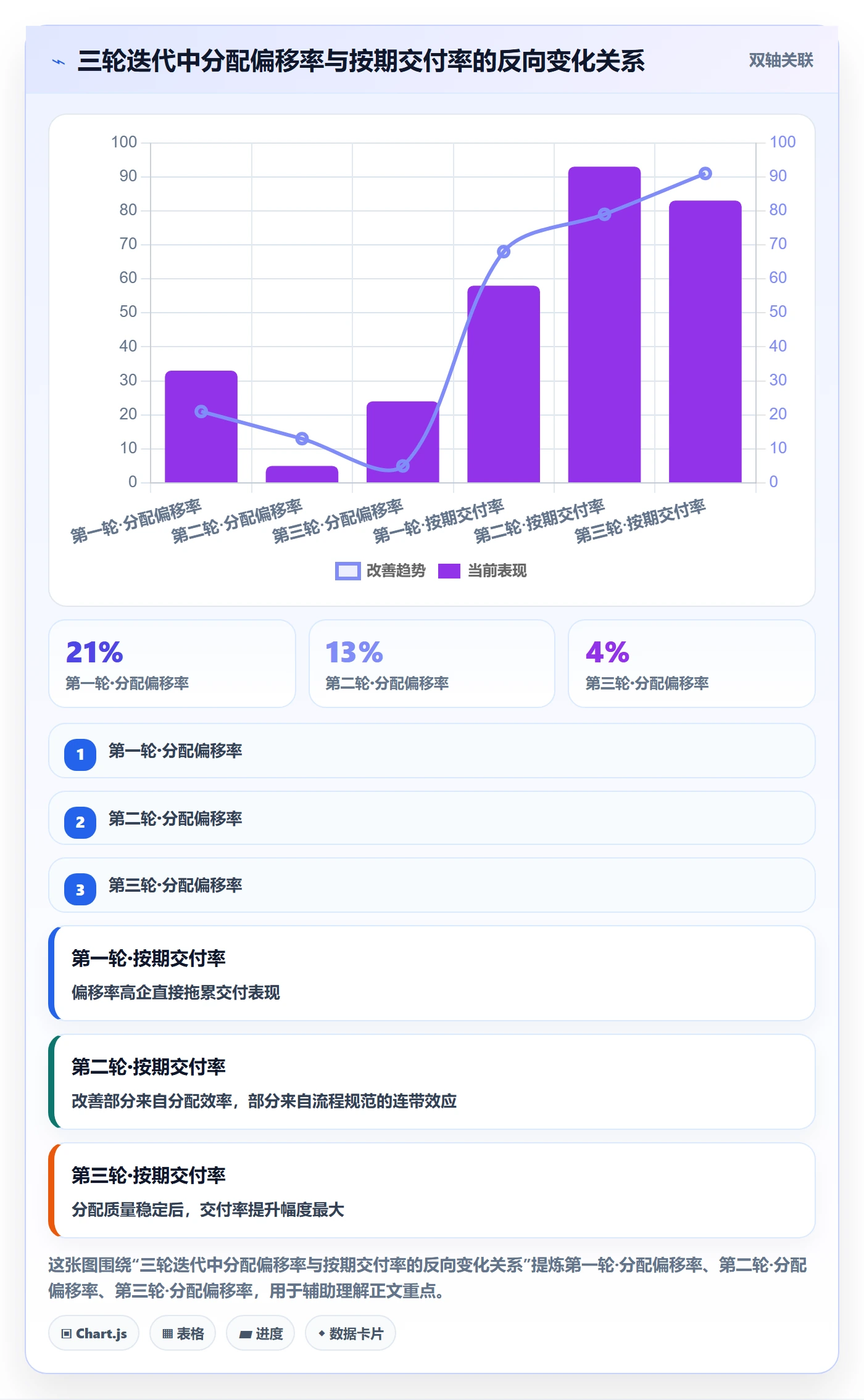 任务分派批量分配教程：企业管理者流程优化，避坑指南
