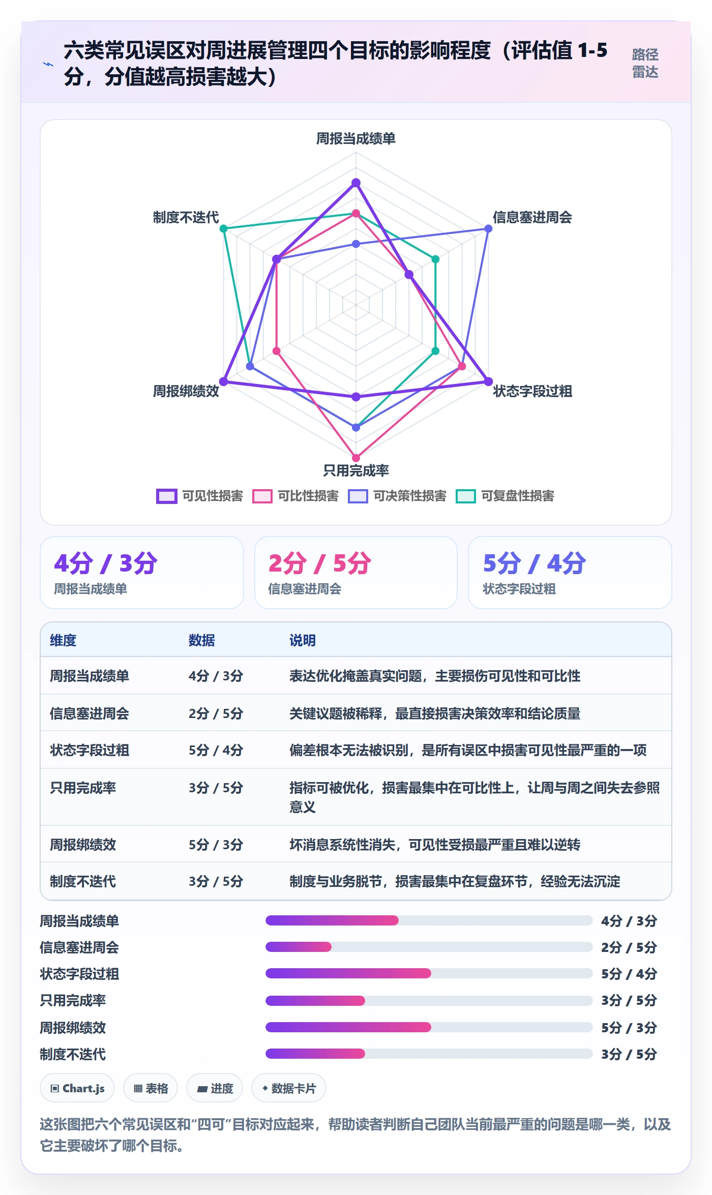 周进展管理指南:项目经理如何做好进度跟踪,制度设计全流程