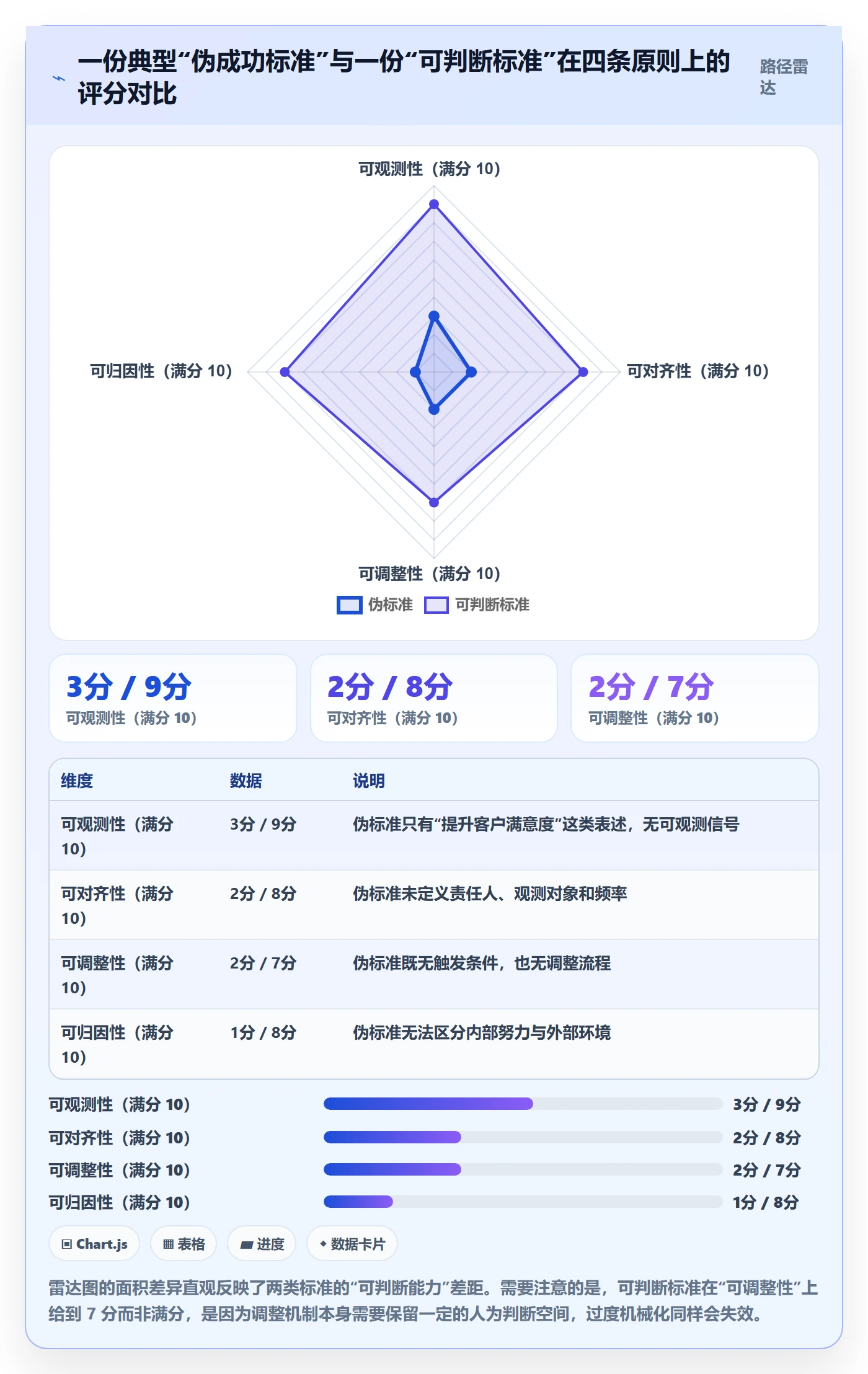 成功标准管理指南:管理层如何做好项目目标,制度设计全流程